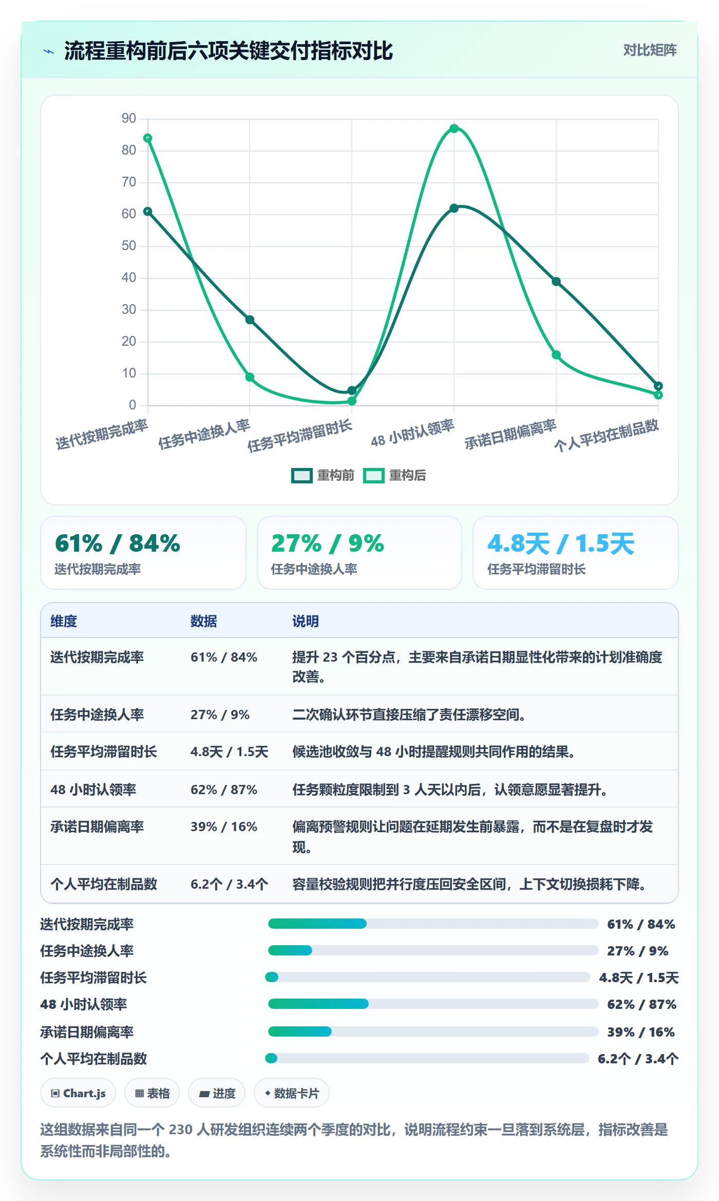 任务分派认领全流程：项目负责人入门指南与一文讲清