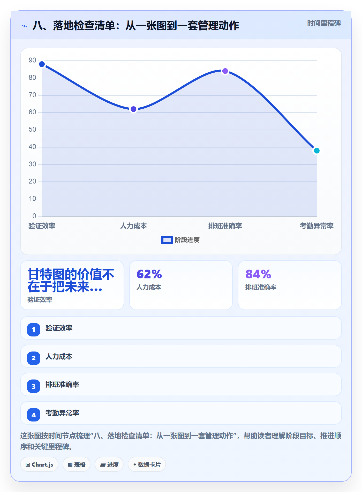 八、落地检查清单:从一张图到一套管理动作
