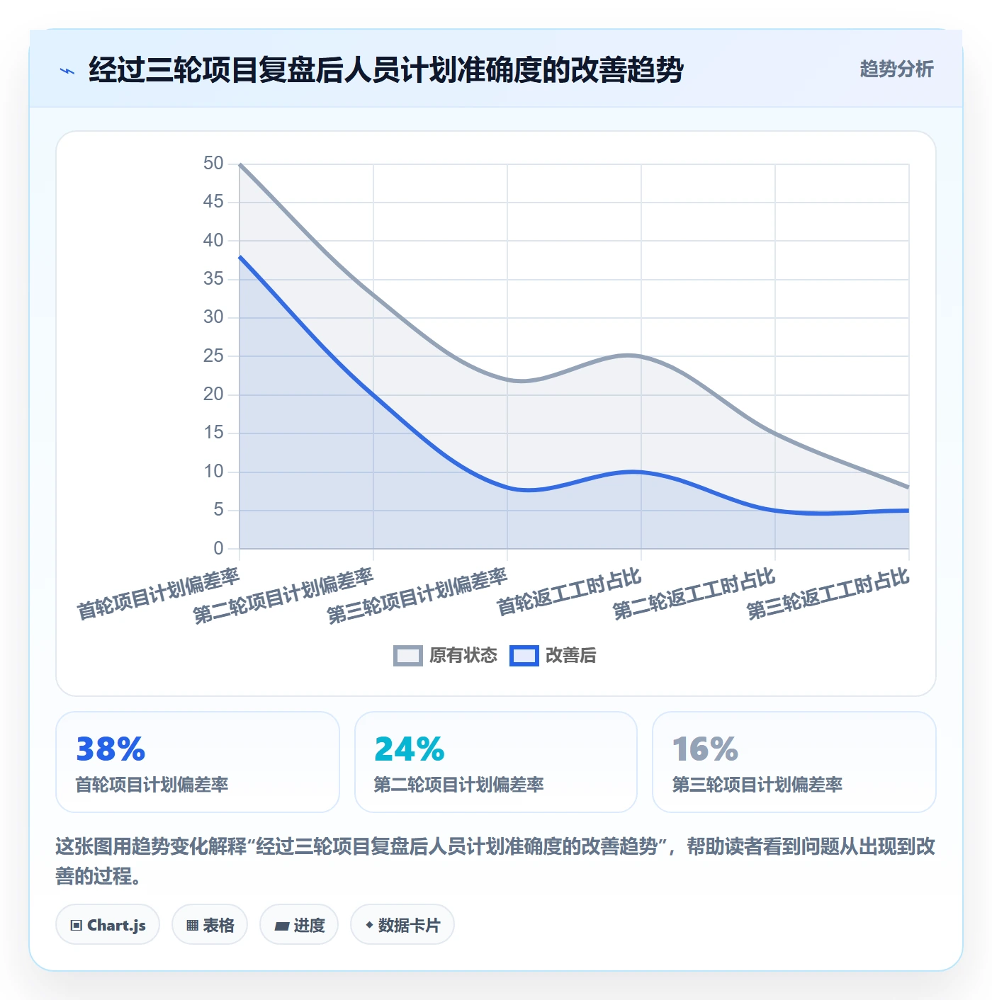 人力资源计划如何做好人员投入？产品经理最佳实践与操作步骤