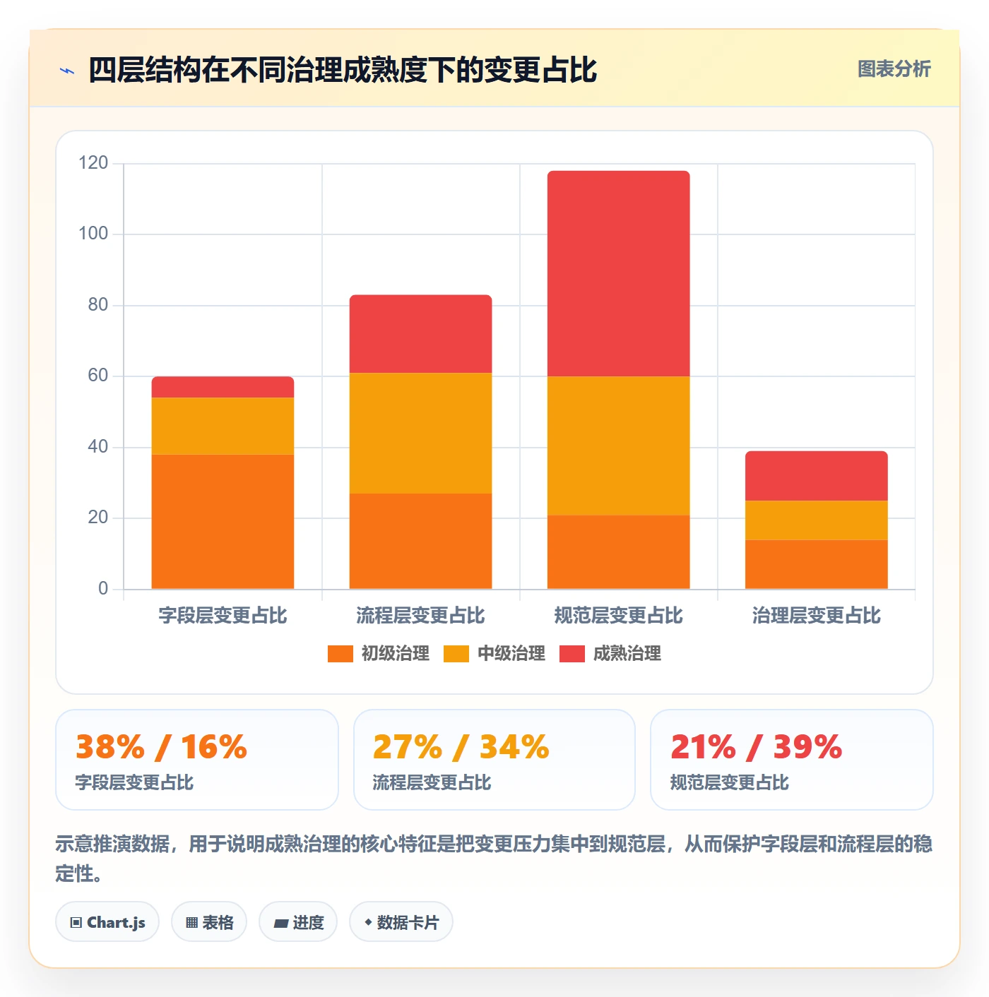 复制项目流程与规范:管理层项目模板落地方案关键指标