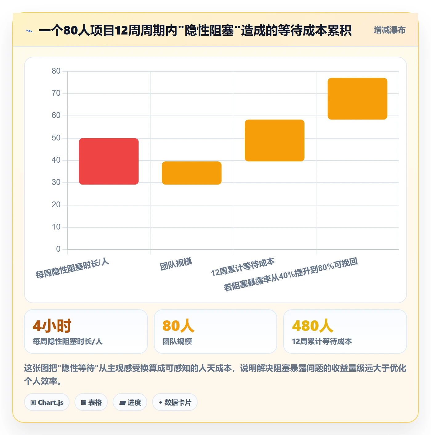 任务执行阻塞教程:项目成员实操方法,避坑指南