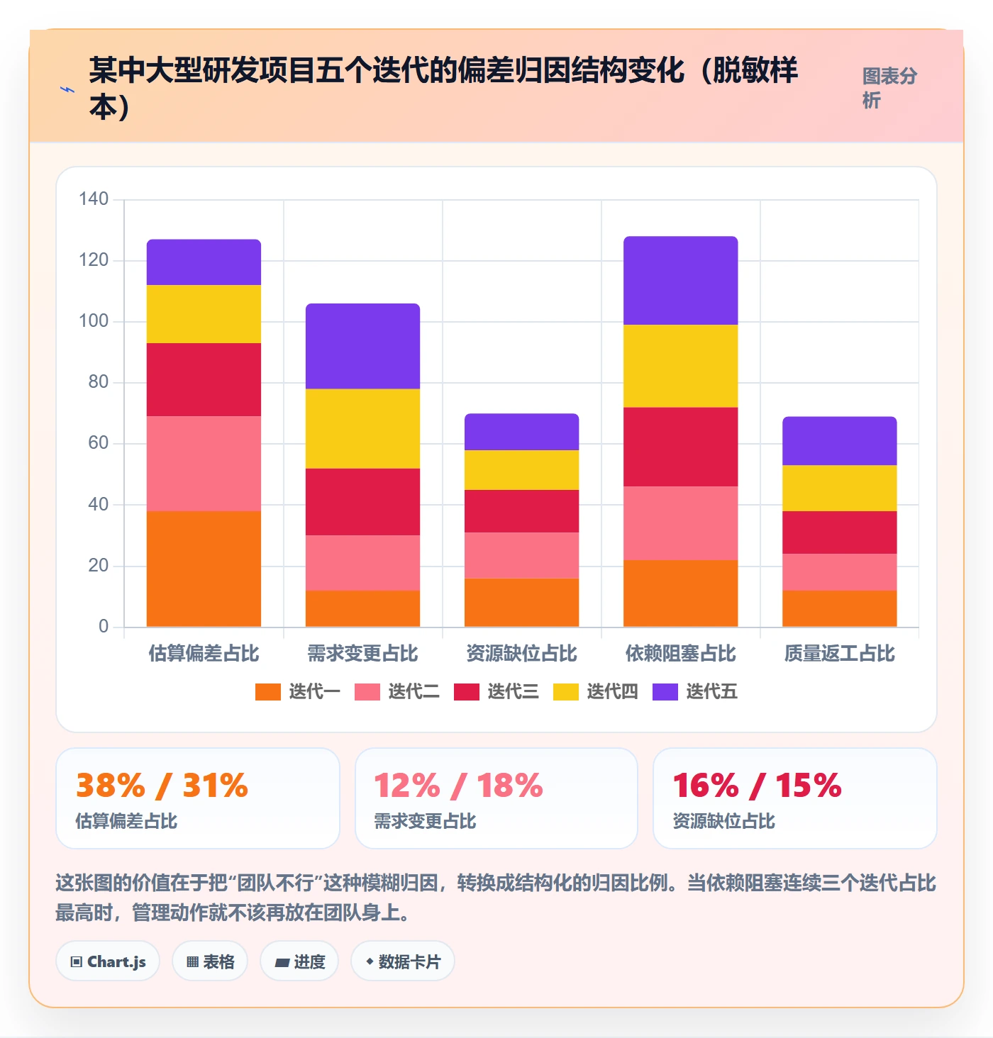 进度偏差管理指南：项目经理如何做好进度管理，协同管理全流程