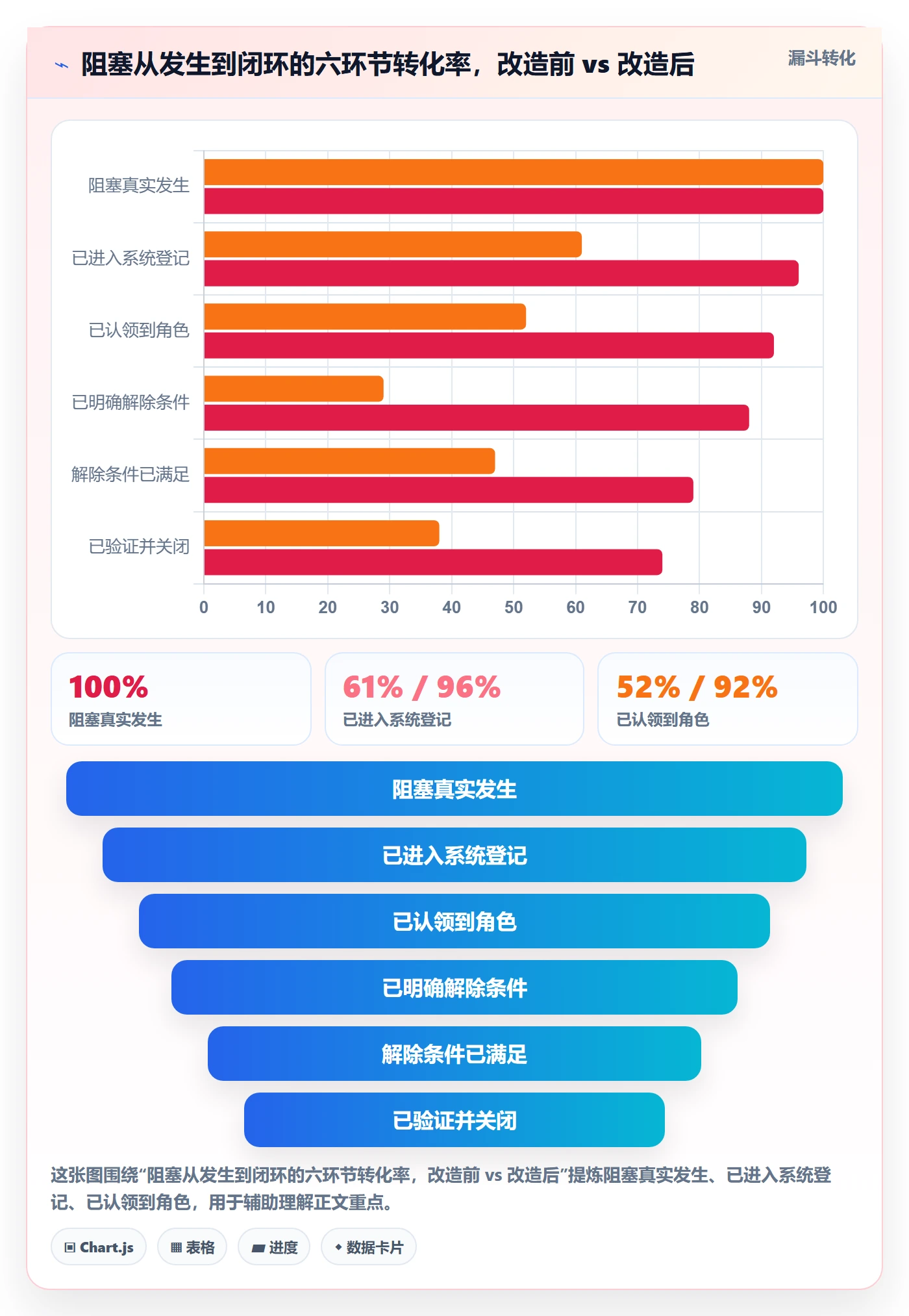 任务执行阻塞教程:PMO入门指南,避坑指南