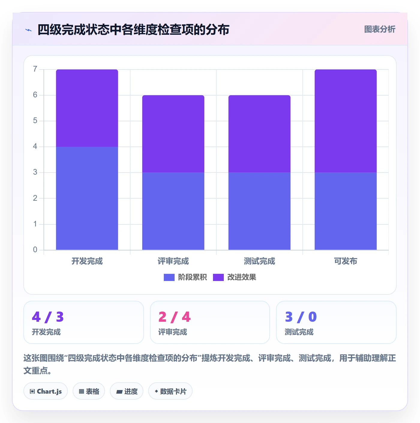 确认完成管理方法大全：研发团队任务验收落地方案落地清单