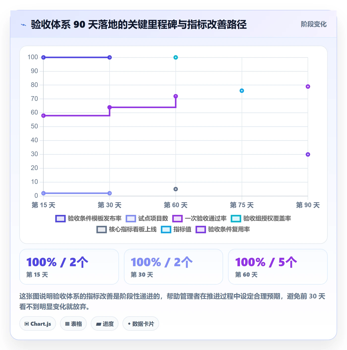 验收标准流程与规范:企业管理者项目目标协同管理关键指标