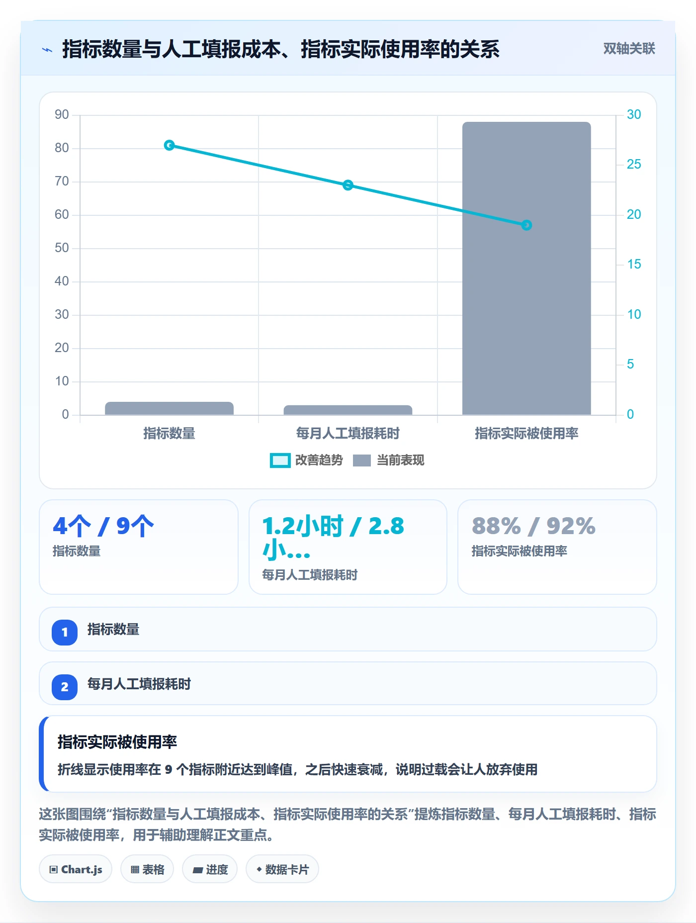 阶段计划流程与规范:项目经理项目规划数据分析关键指标
