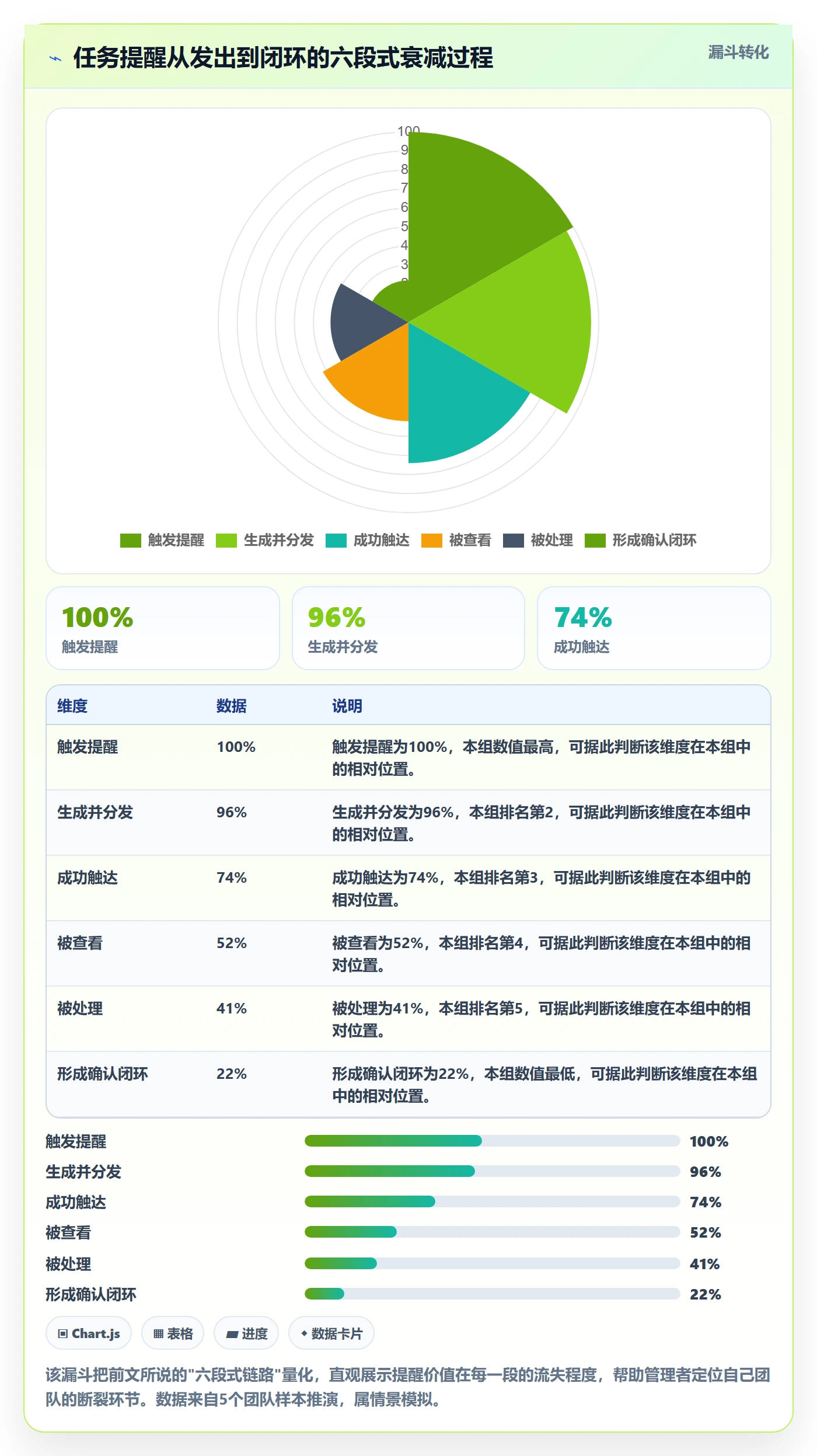 任务提醒消息通知全流程:企业管理者流程优化与一文讲清