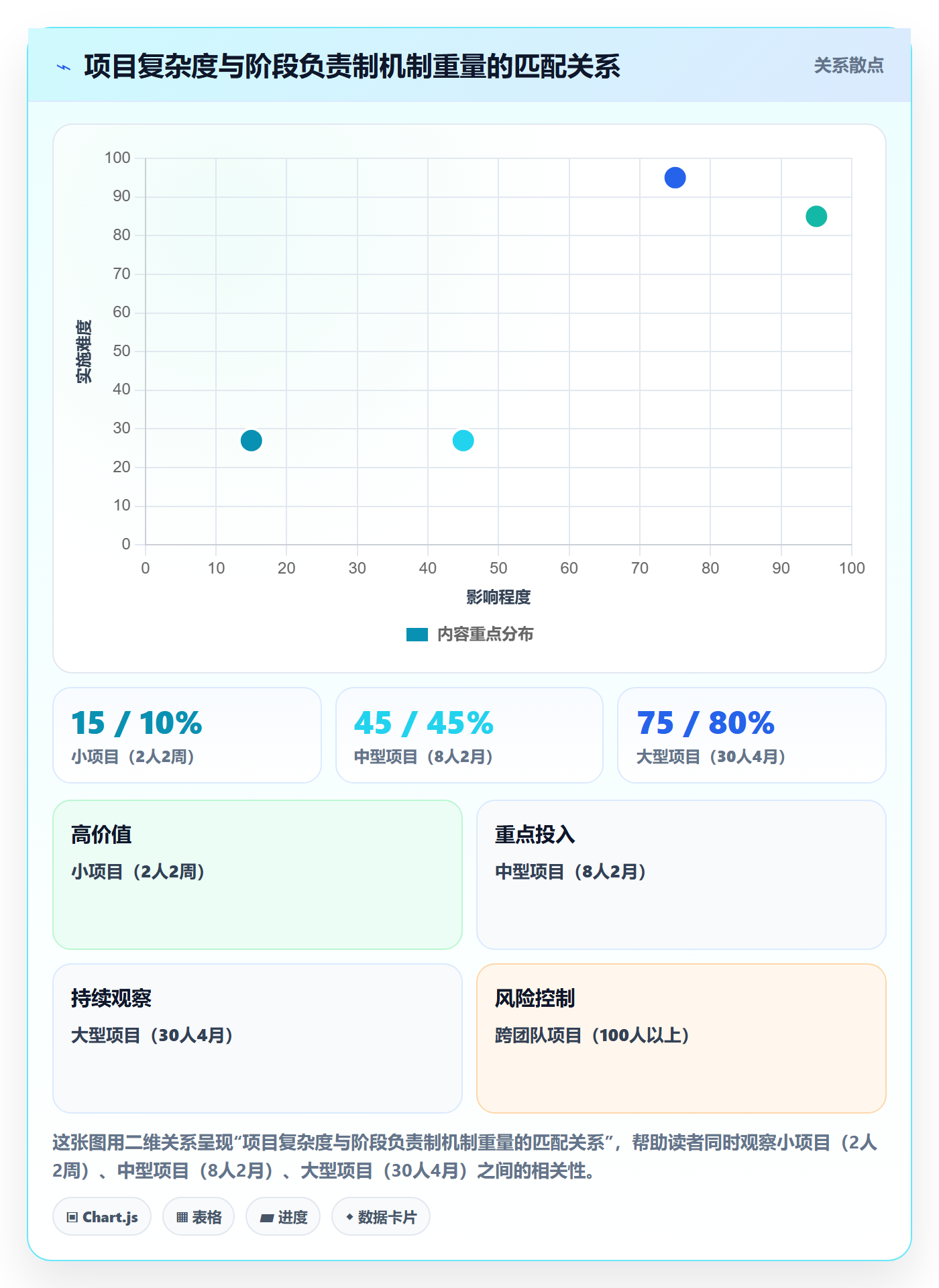 阶段负责人怎么做?项目负责人效率提升:项目阶段从0到1