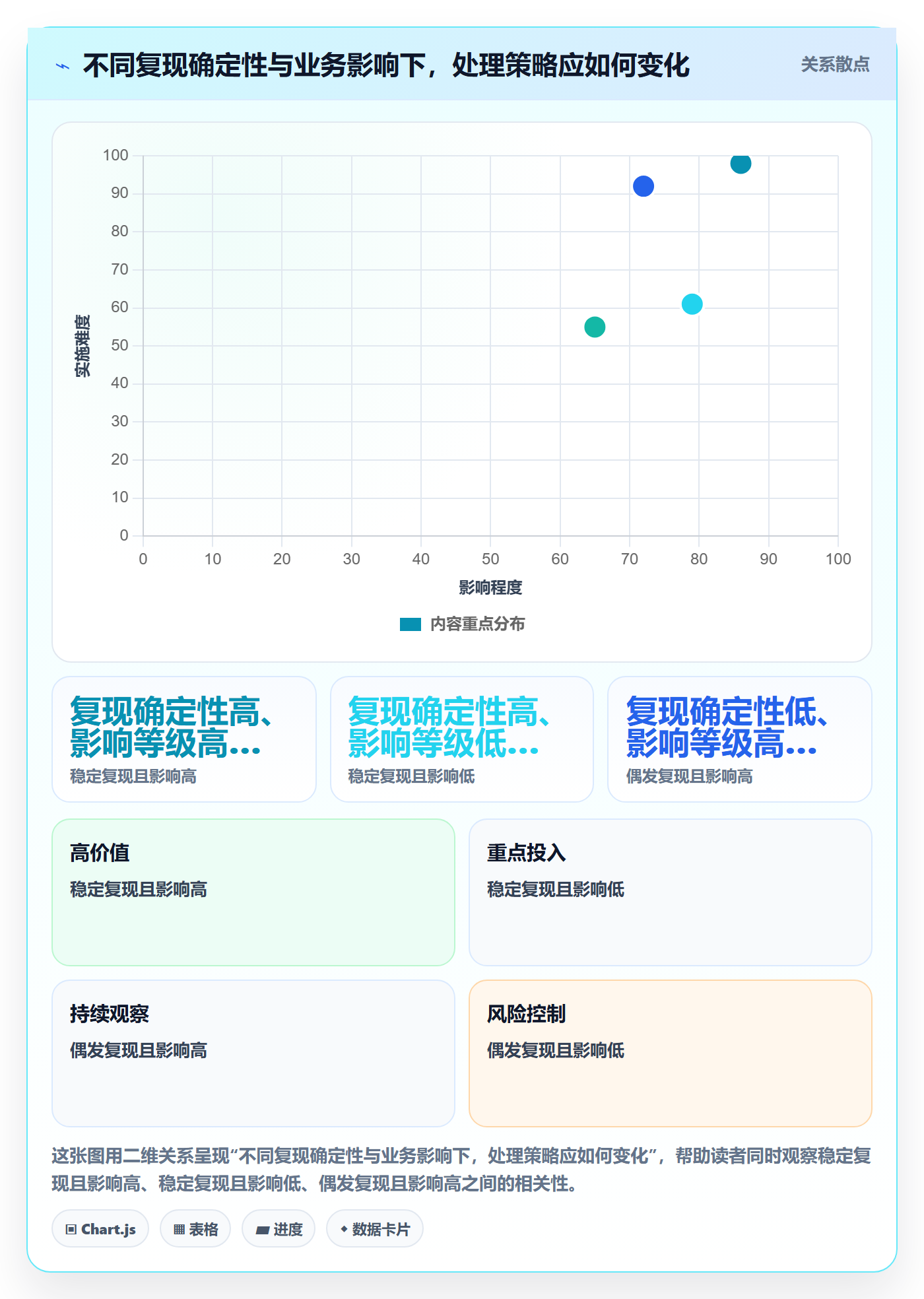 复现步骤实操方法:实施团队提升Bug / 缺陷效率的协同管理方法与模板