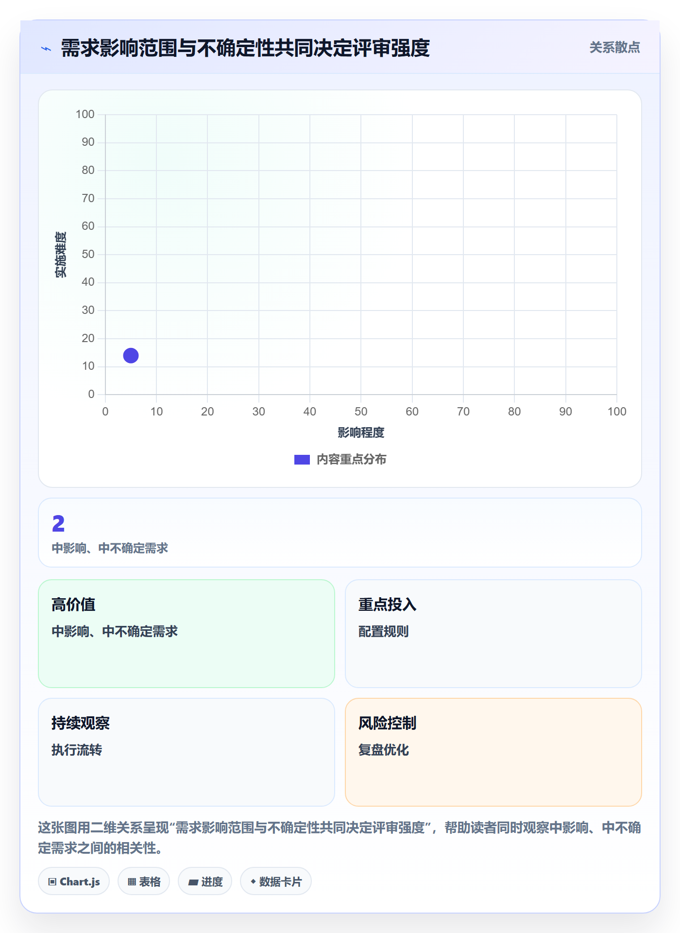 需求评审流程与规范：PMO需求管理实操方法关键指标