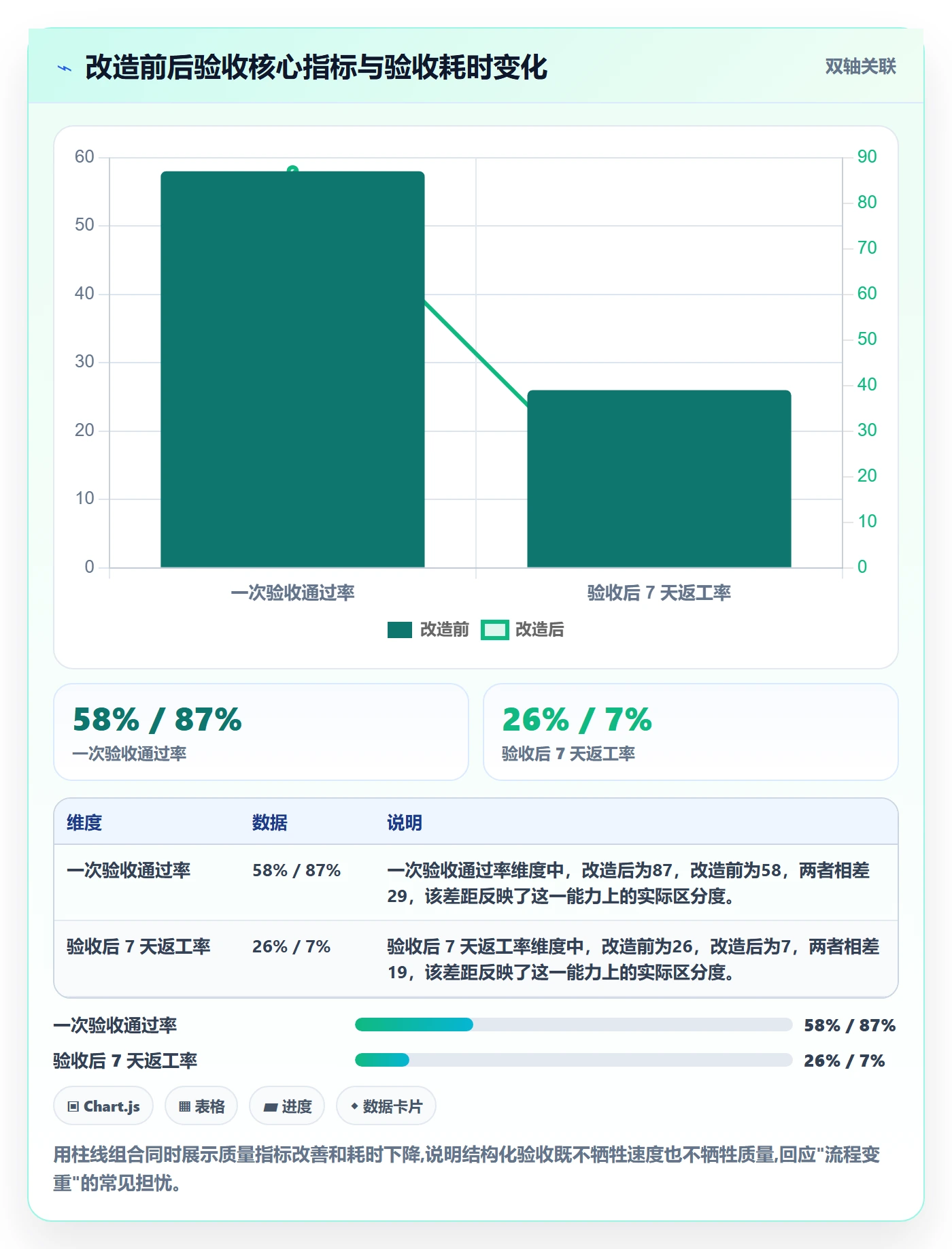 任务验收返工教程:项目经理流程优化,避坑指南