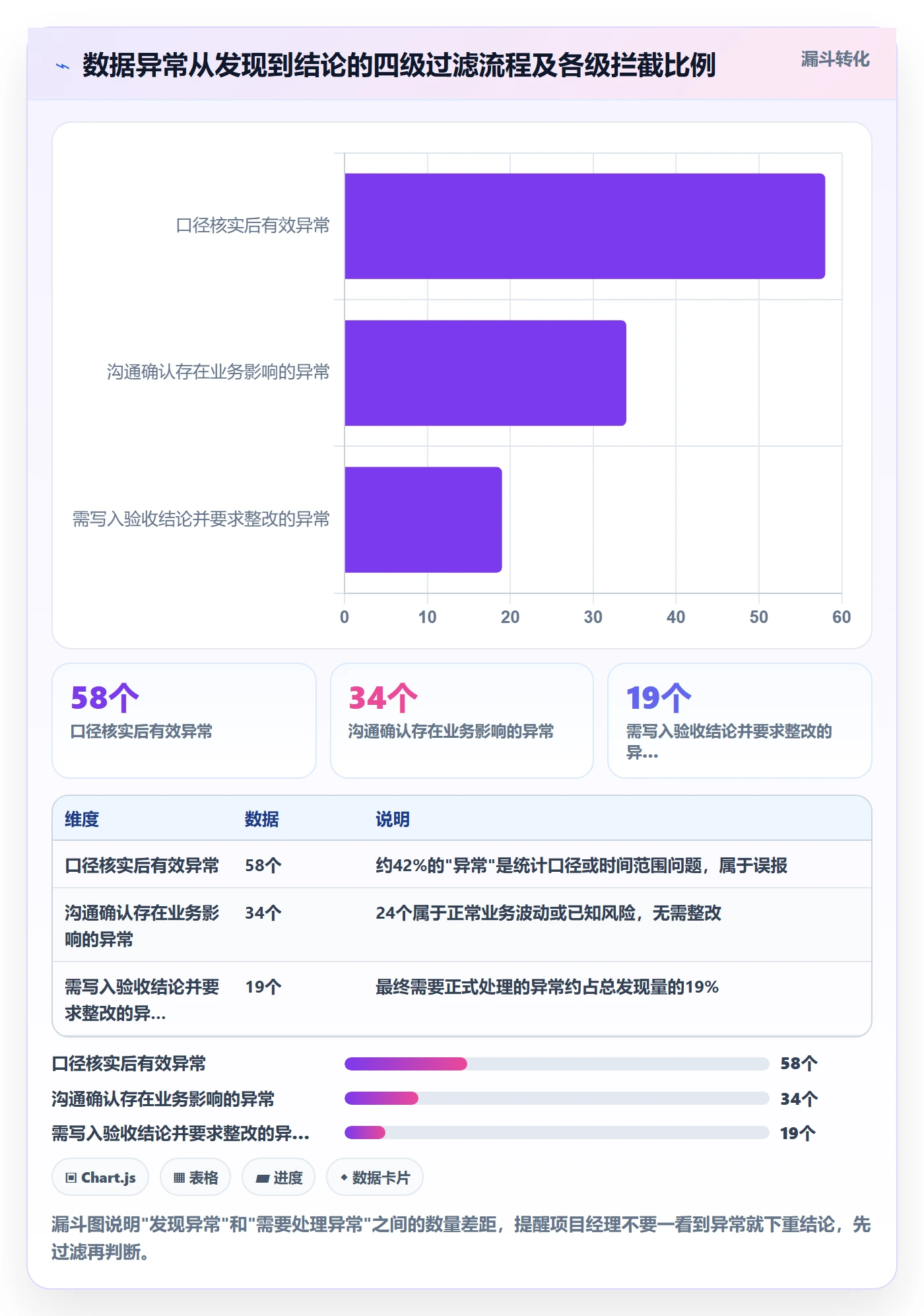 任务验收如何做好审核?项目经理数据分析与操作步骤