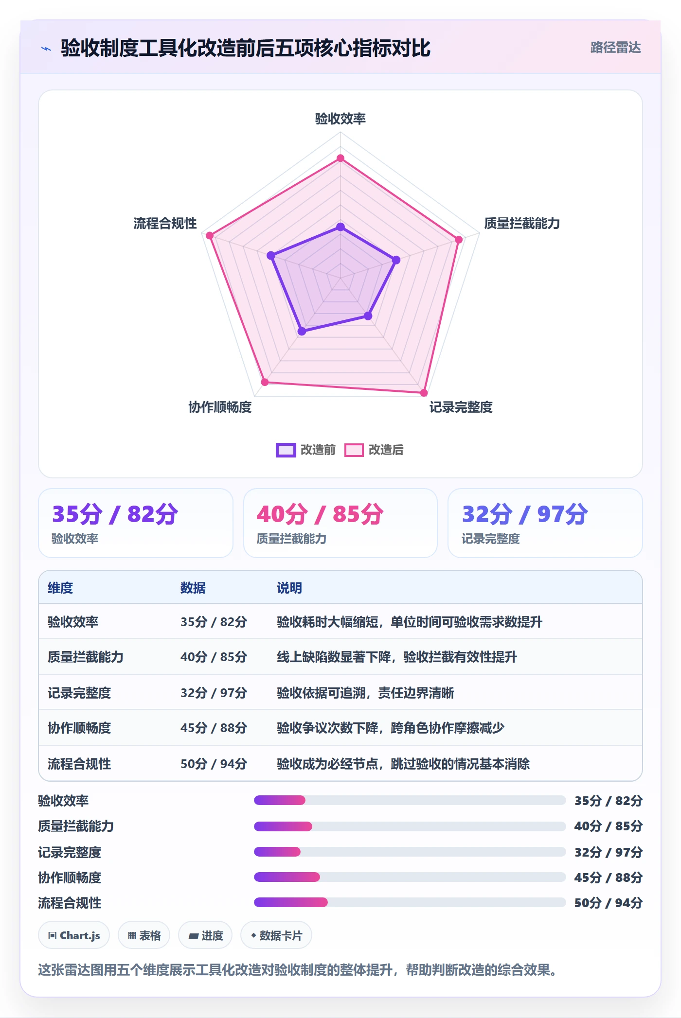 验收最佳实践：产品经理任务验收制度设计，常见问题