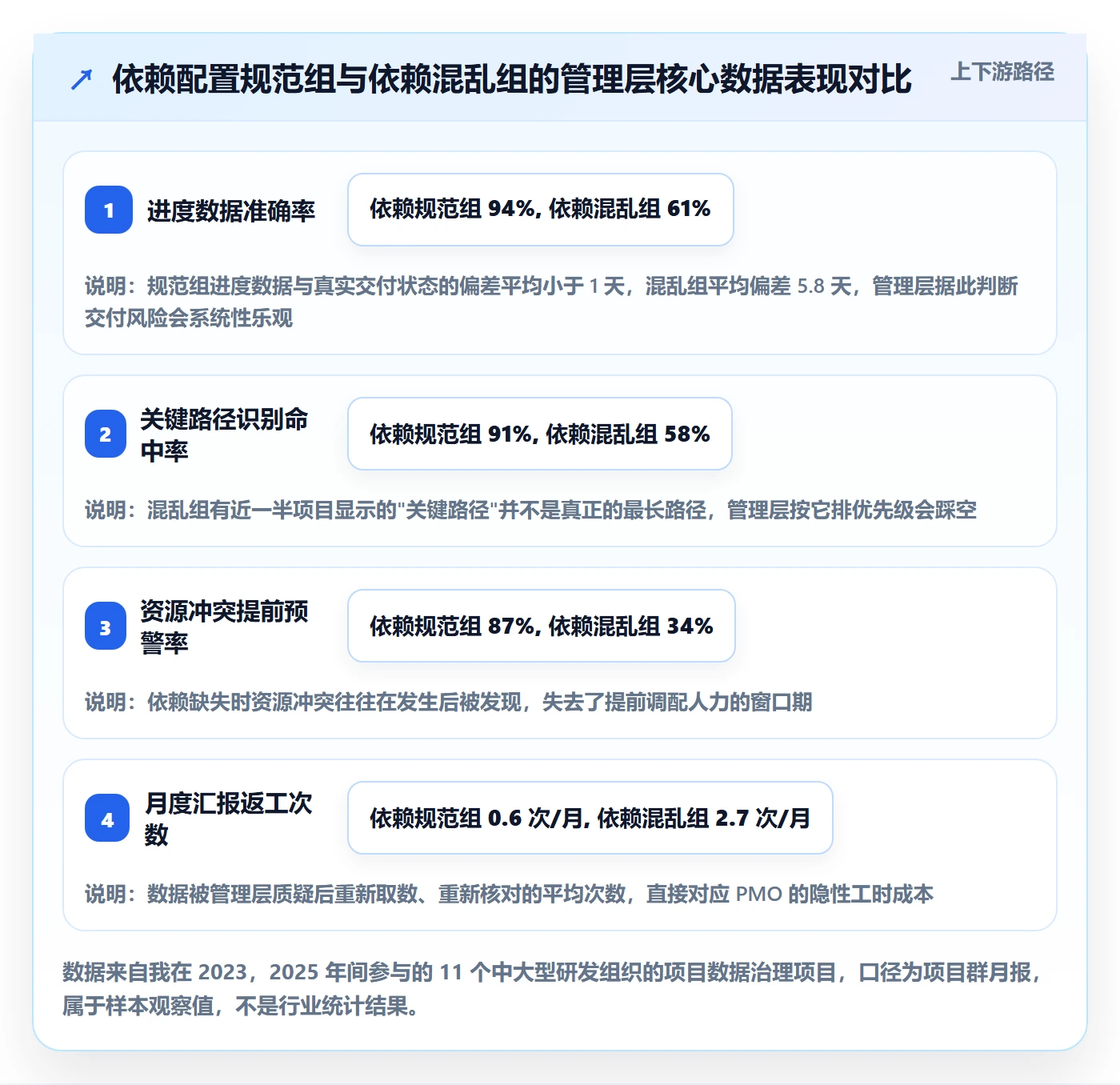 任务依赖后置任务教程：管理层数据分析，避坑指南