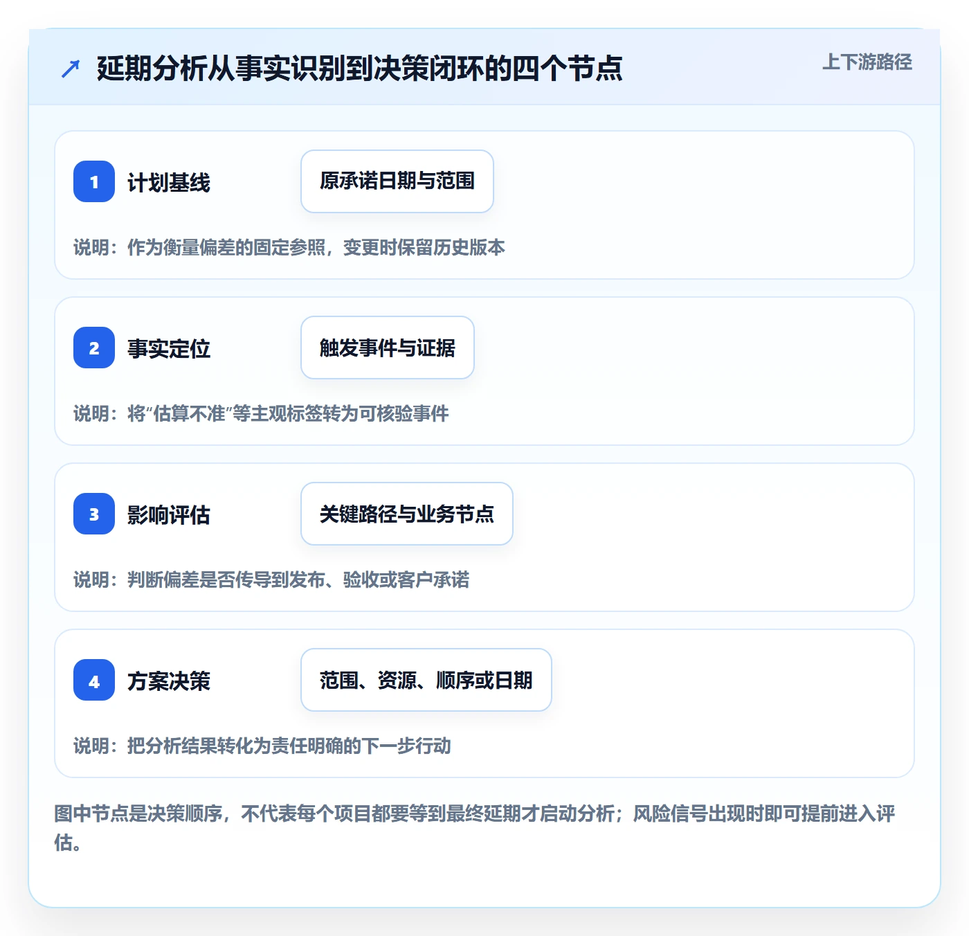 延期管理如何做好延期分析？产品经理风险控制与操作步骤