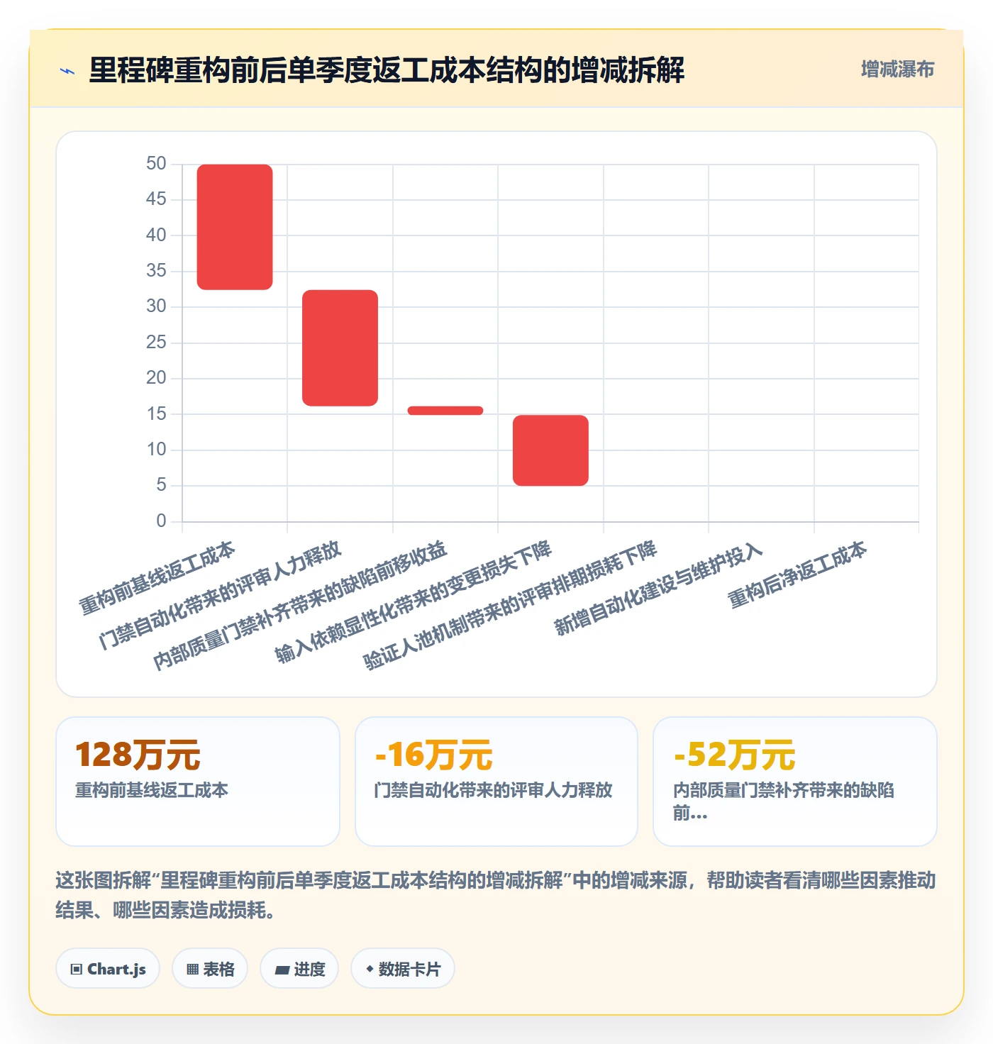 里程碑如何做好里程碑?管理层最佳实践与操作步骤