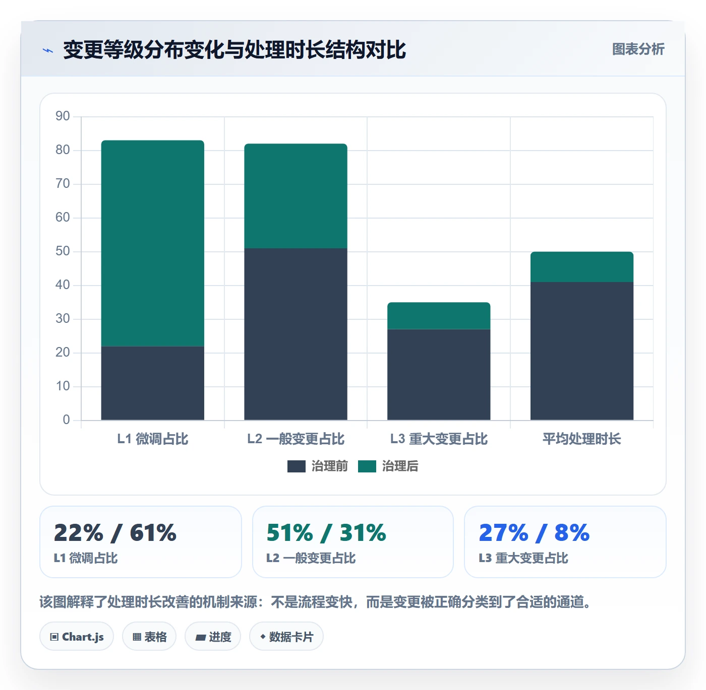 交付范围管理指南：研发团队如何做好项目范围，制度设计全流程