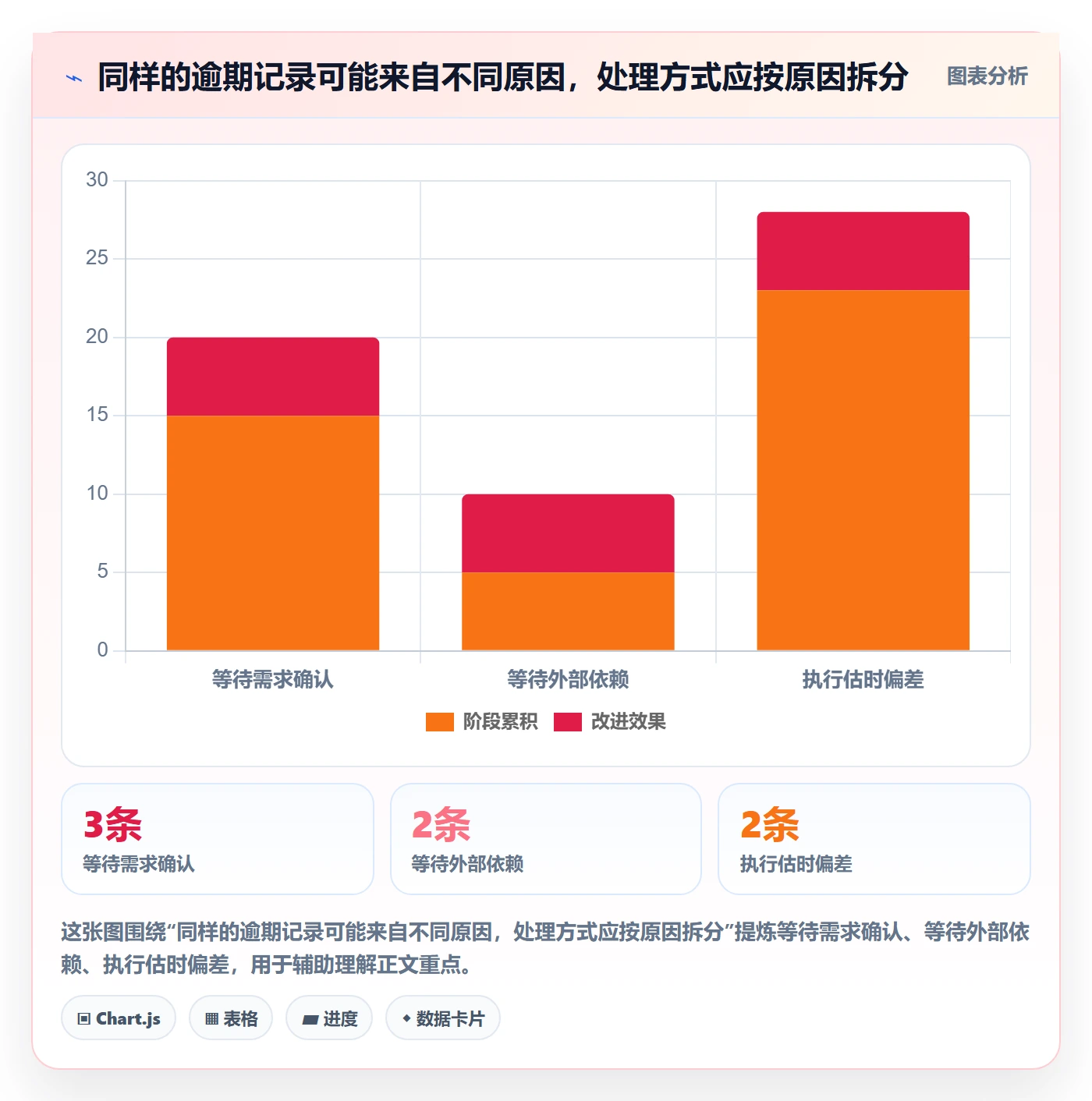 搜索流程与规范:项目经理列表视图协同管理关键指标
