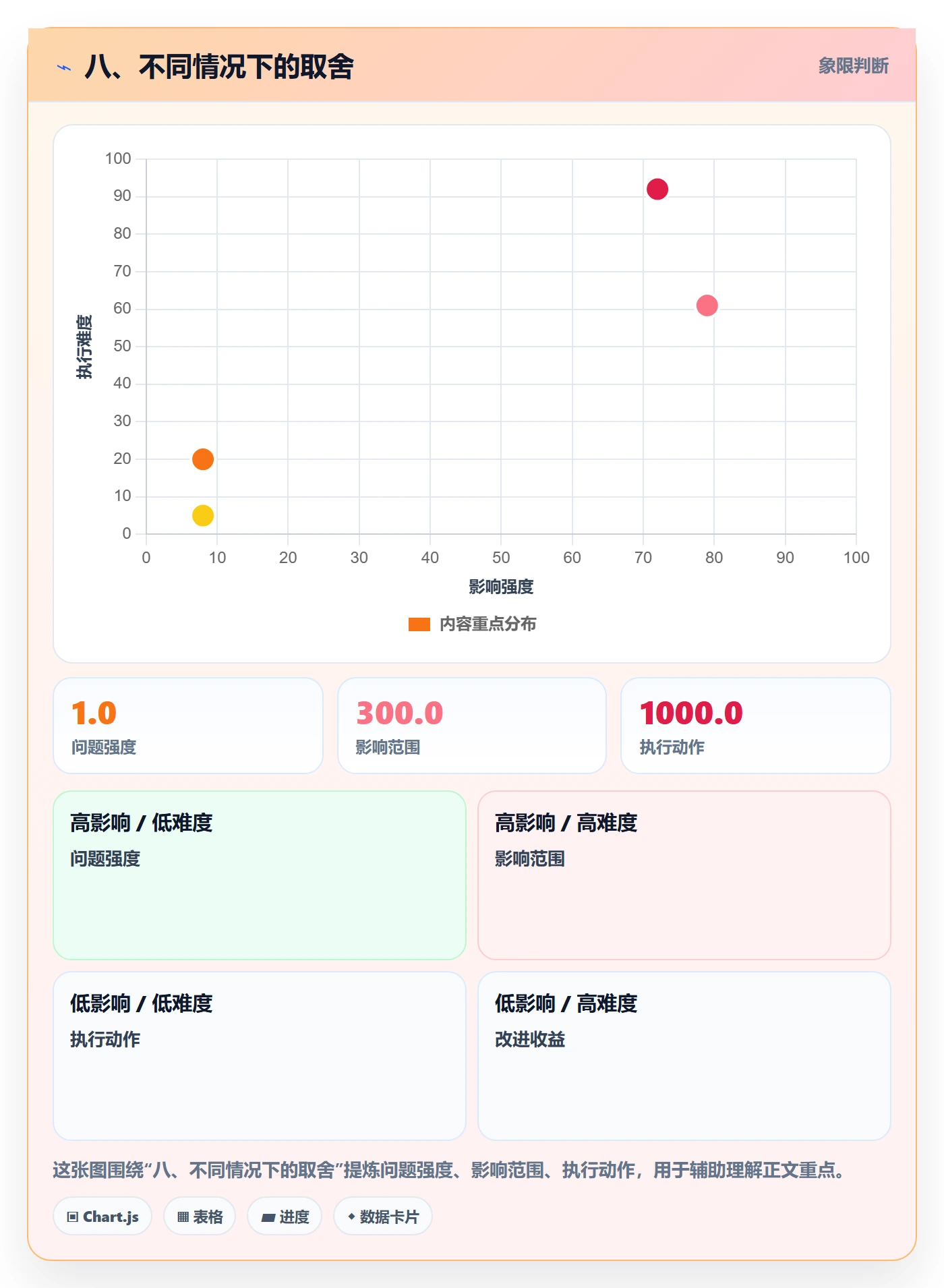 八、不同情况下的取舍