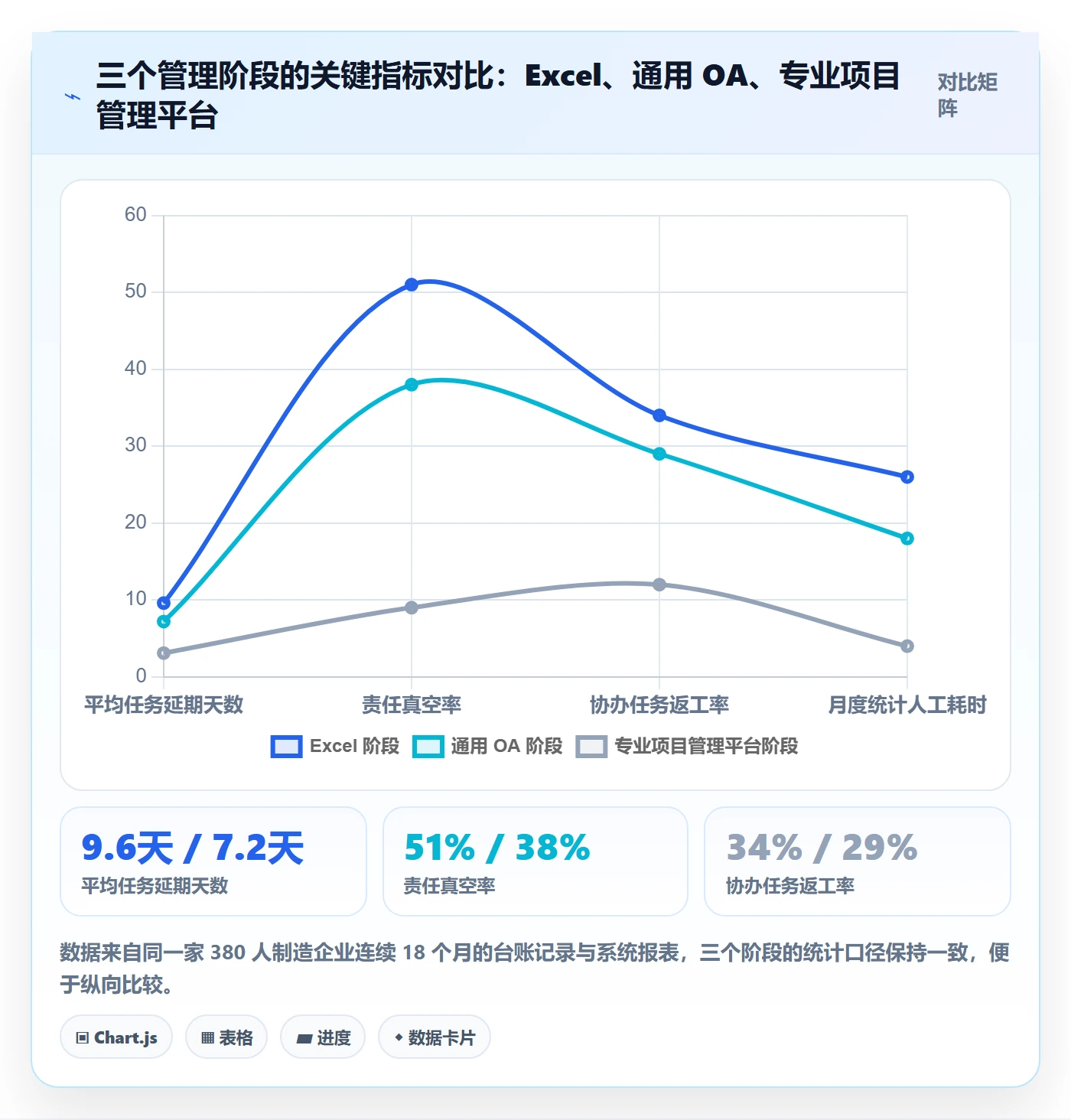 协办怎么做?管理层最佳实践:任务分派从0到1