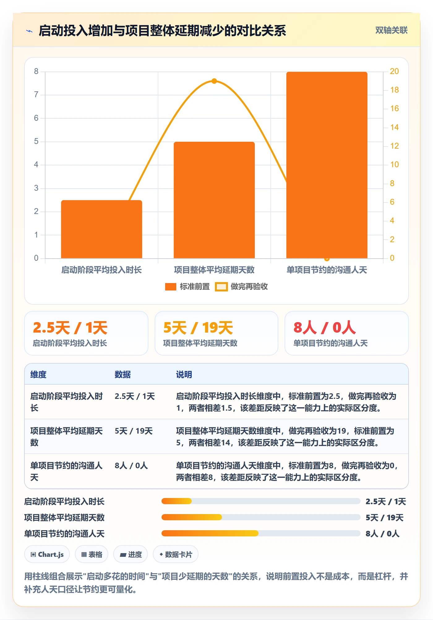 任务验收如何做好确认完成?跨部门团队落地方案与操作步骤