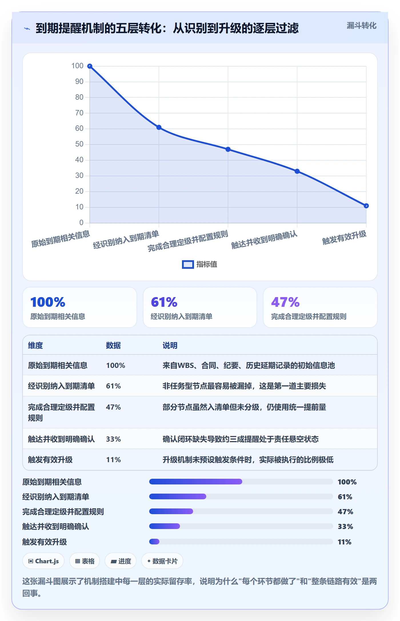 到期提醒怎么做?项目经理协同管理:任务提醒从0到1