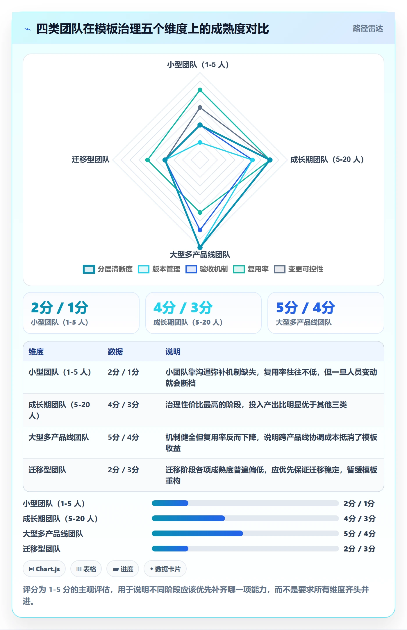 模板流程实操方法:实施团队提升项目模板效率的最佳实践方法与模板