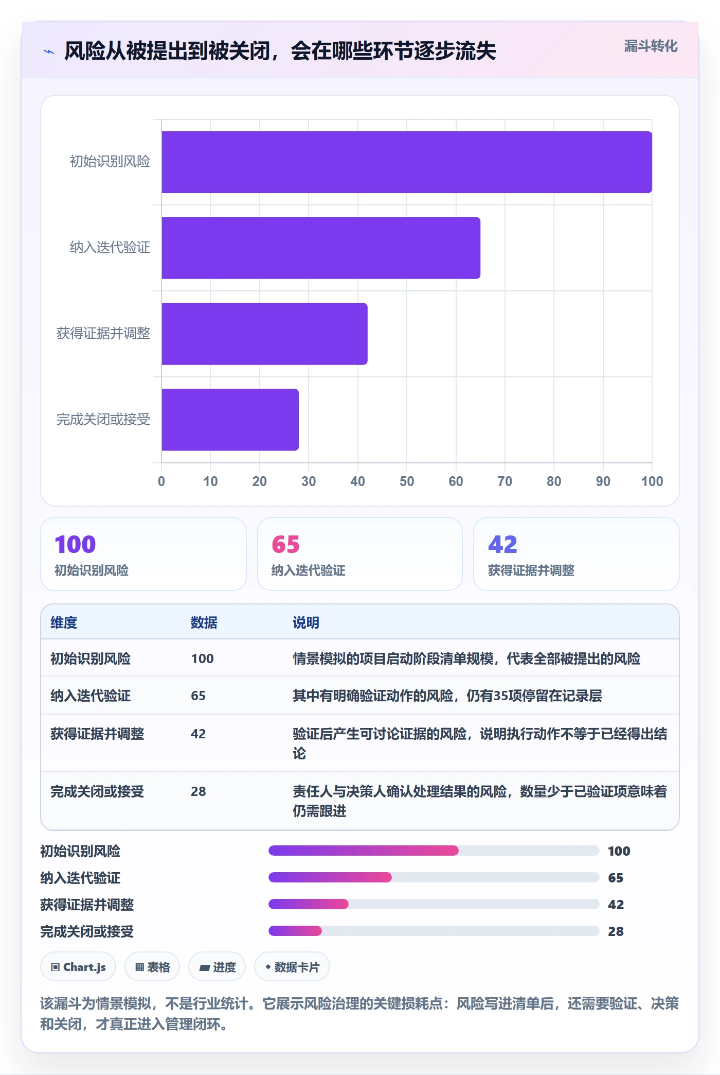 Agile怎么做？项目负责人风险控制：敏捷项目从0到1