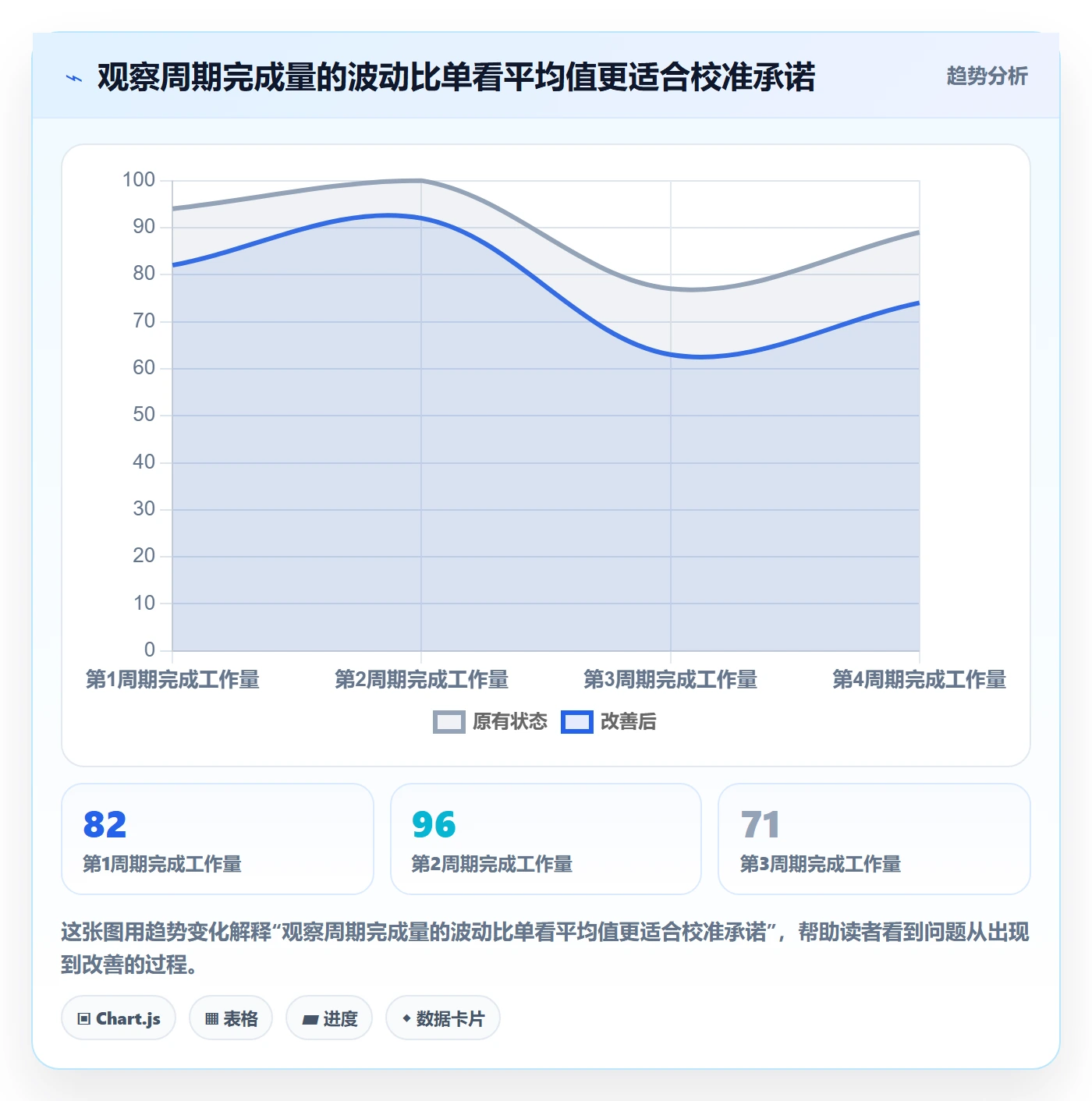 开发周期管理方法大全:管理层需求排期最佳实践落地清单