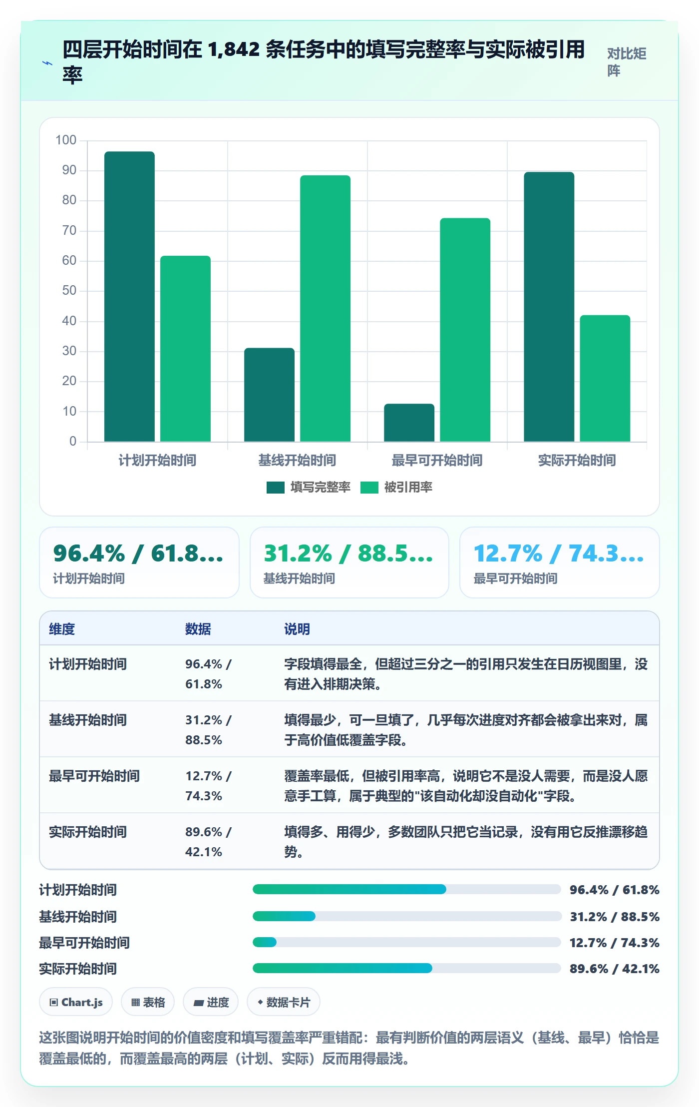 任务属性开始时间全流程：项目成员风险控制与一文讲清