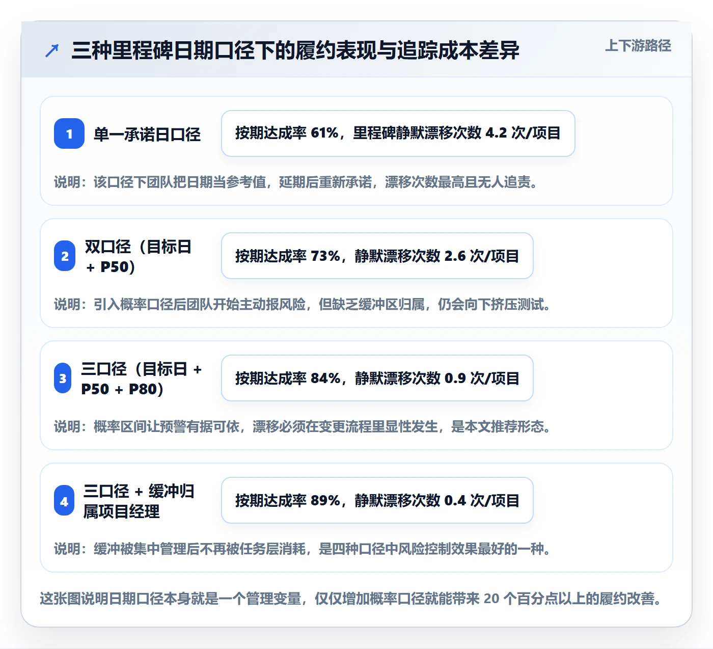 里程碑节点日期教程：项目经理风险控制，避坑指南