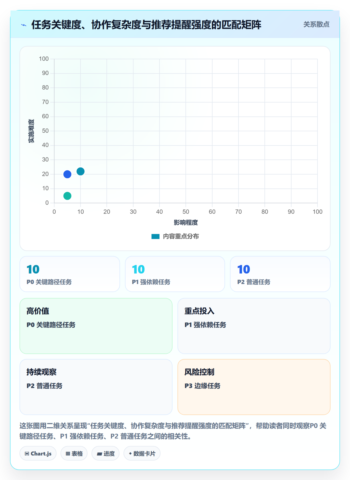 任务提醒督办教程:项目负责人流程优化,避坑指南