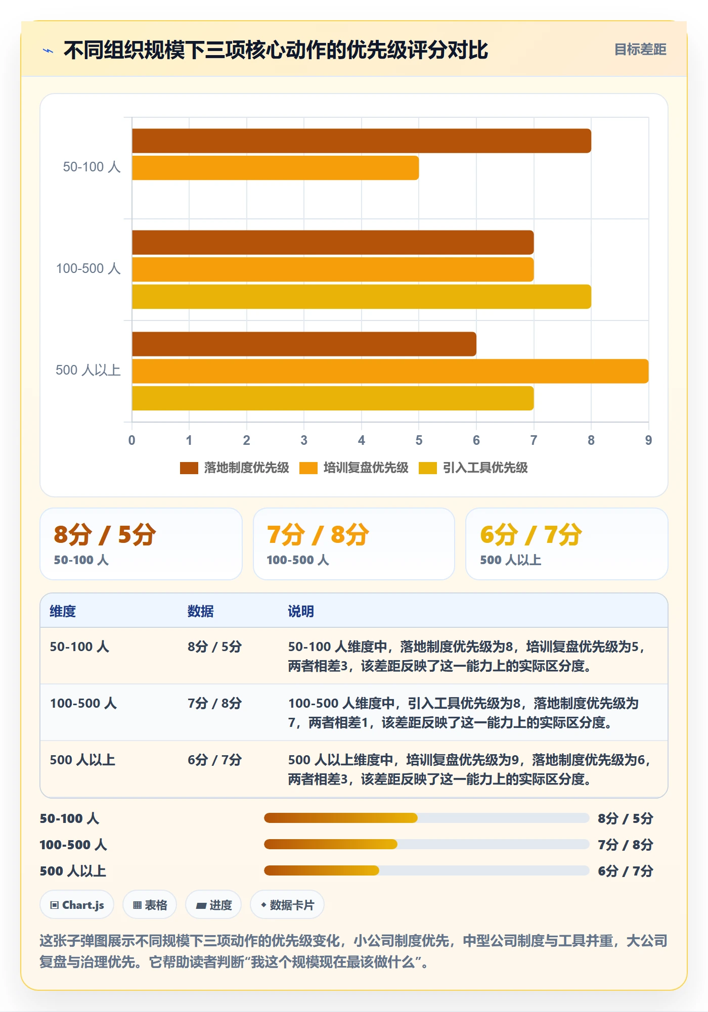 任务验收验收标准全流程:管理层落地方案与一文讲清