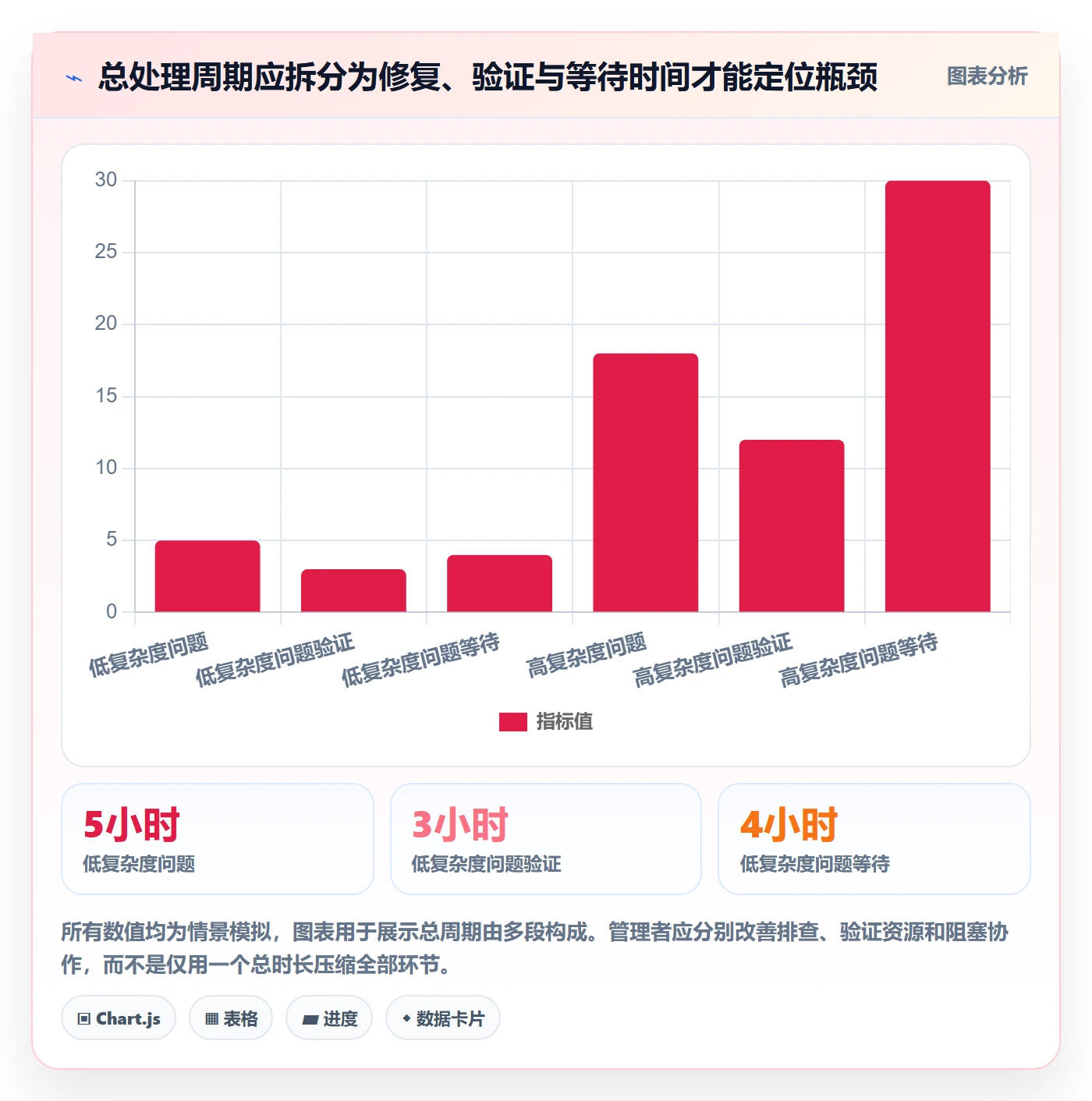 问题管理指南:实施团队如何做好Bug / 缺陷,数据分析全流程