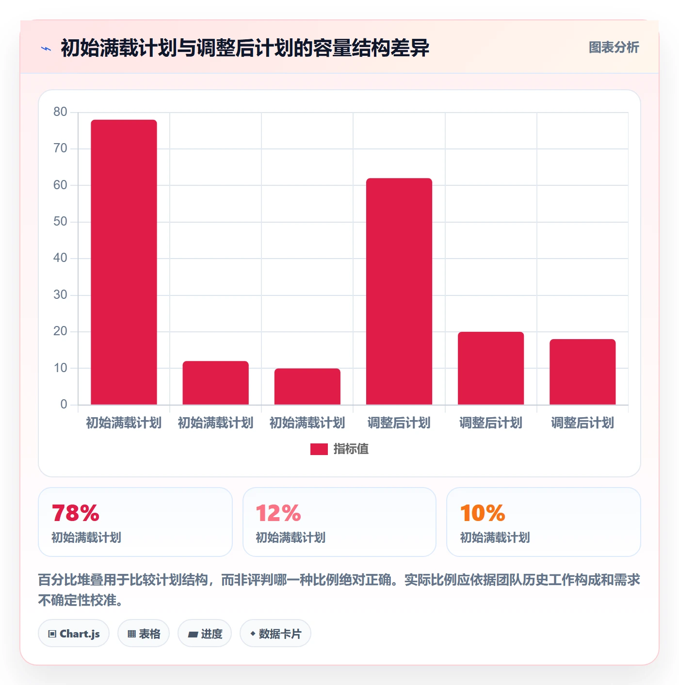 需求排期流程与规范:项目成员需求排期落地方案关键指标