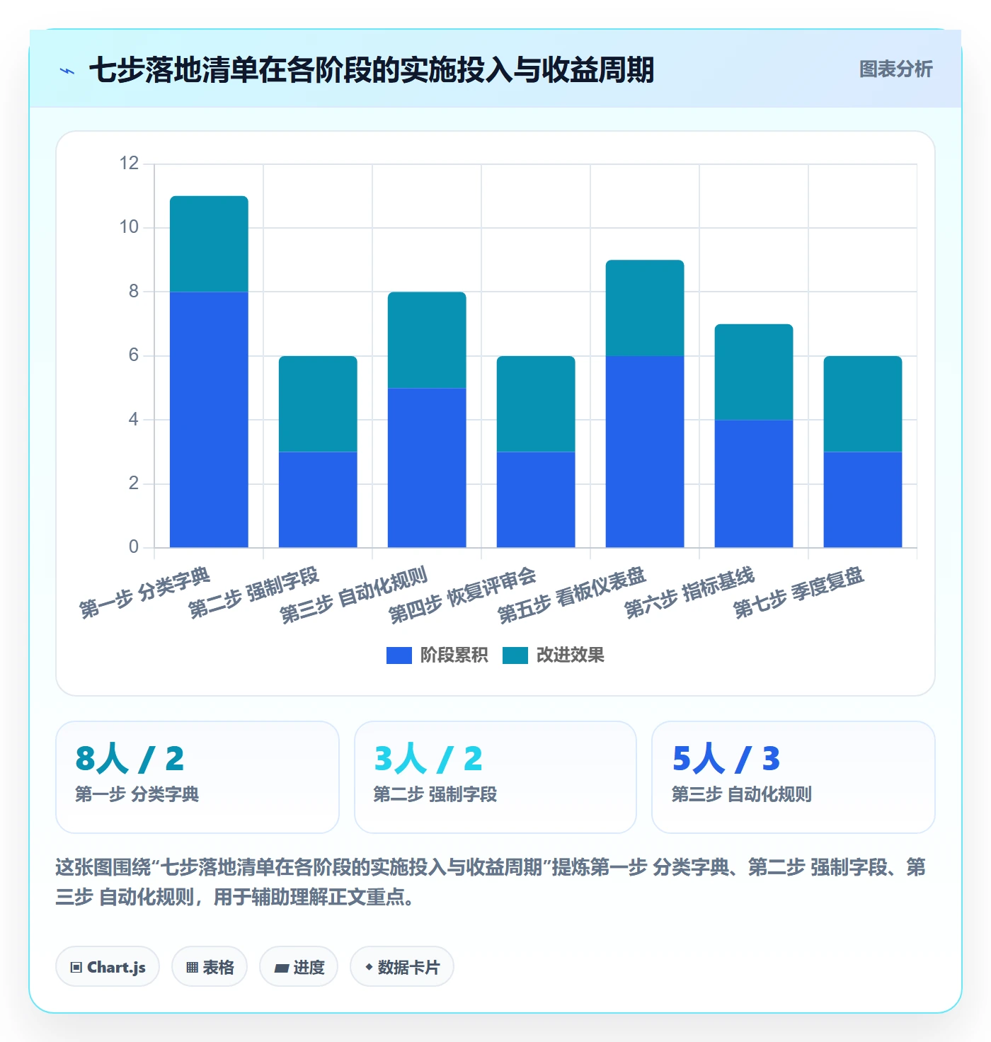 挂起管理方法大全:PMO任务执行最佳实践落地清单