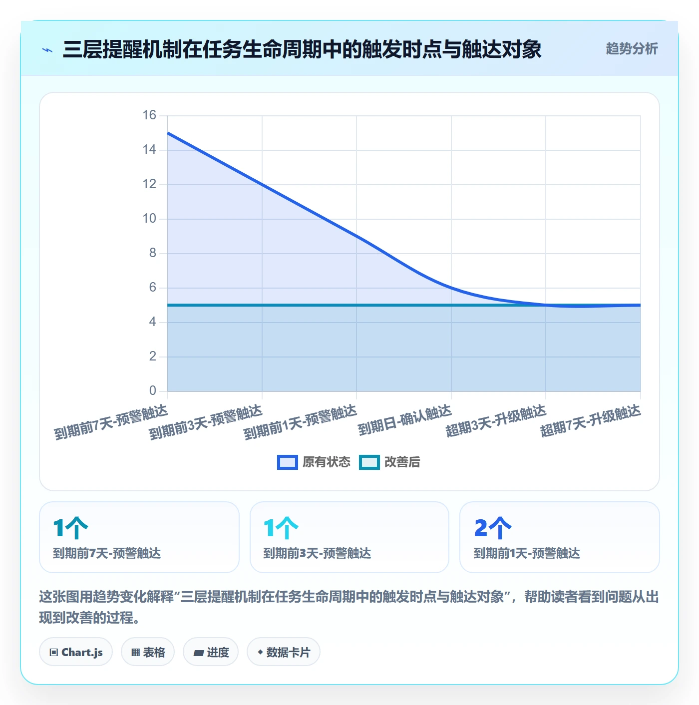 任务提醒超期提醒教程:跨部门团队最佳实践,避坑指南