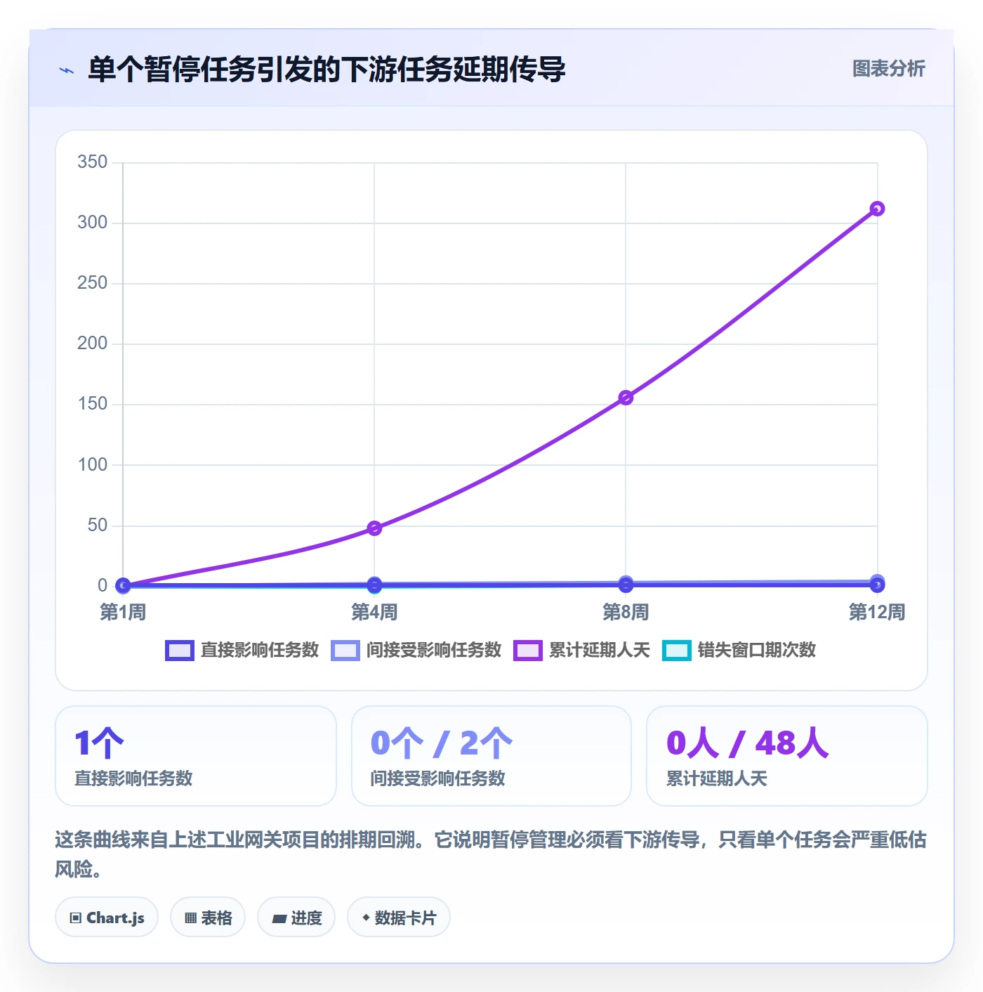暂停管理指南:PMO如何做好任务执行,协同管理全流程
