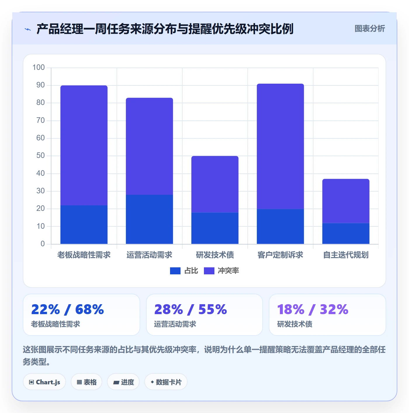 提前提醒管理方法大全:产品经理任务提醒制度设计落地清单