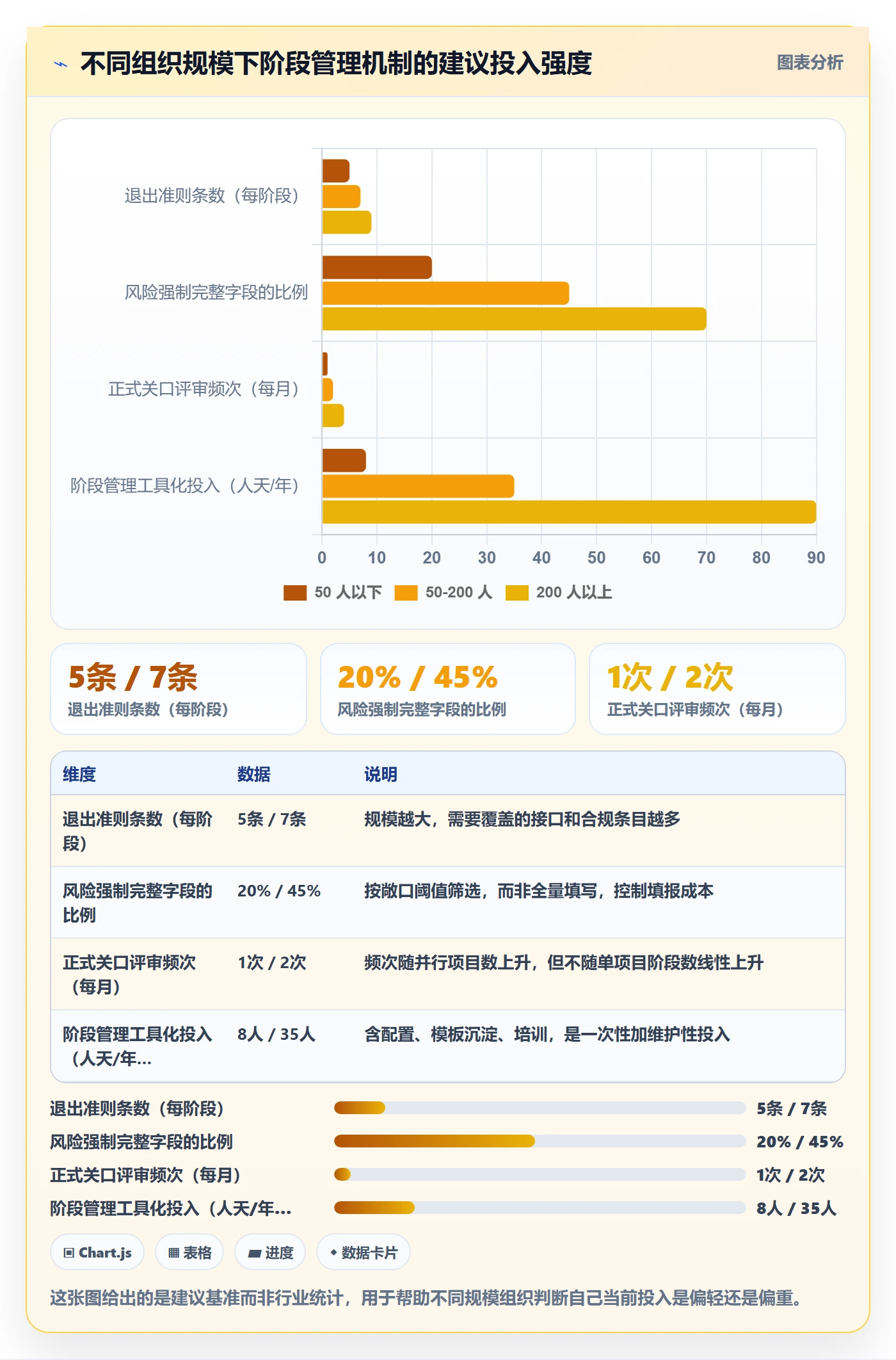 项目阶段如何做好阶段?跨部门团队风险控制与操作步骤