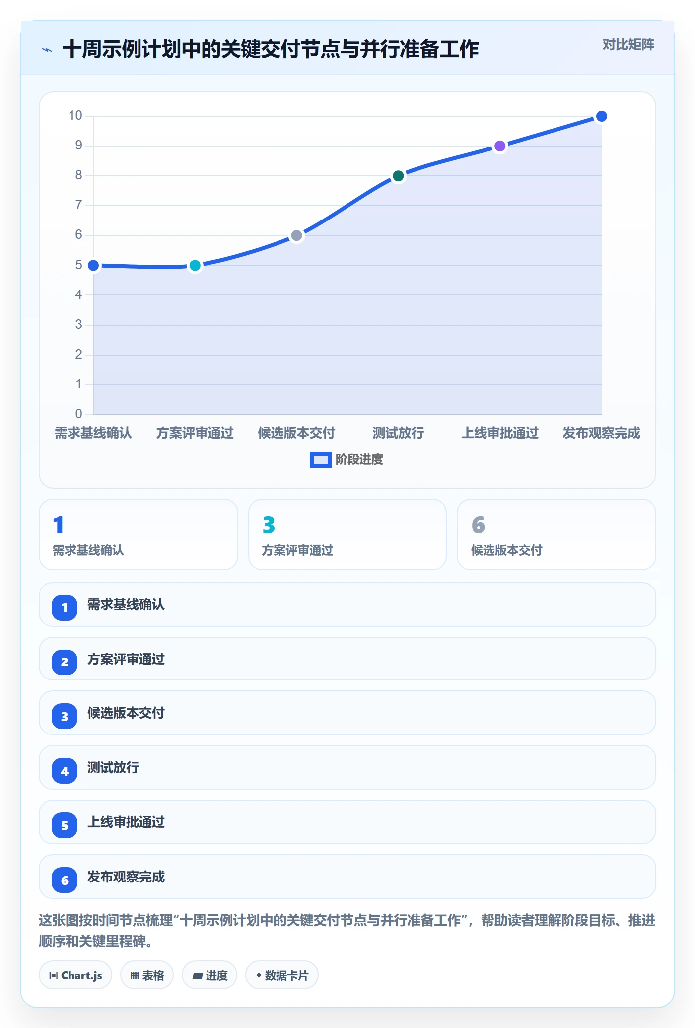 甘特图里程碑教程:跨部门团队流程优化,避坑指南