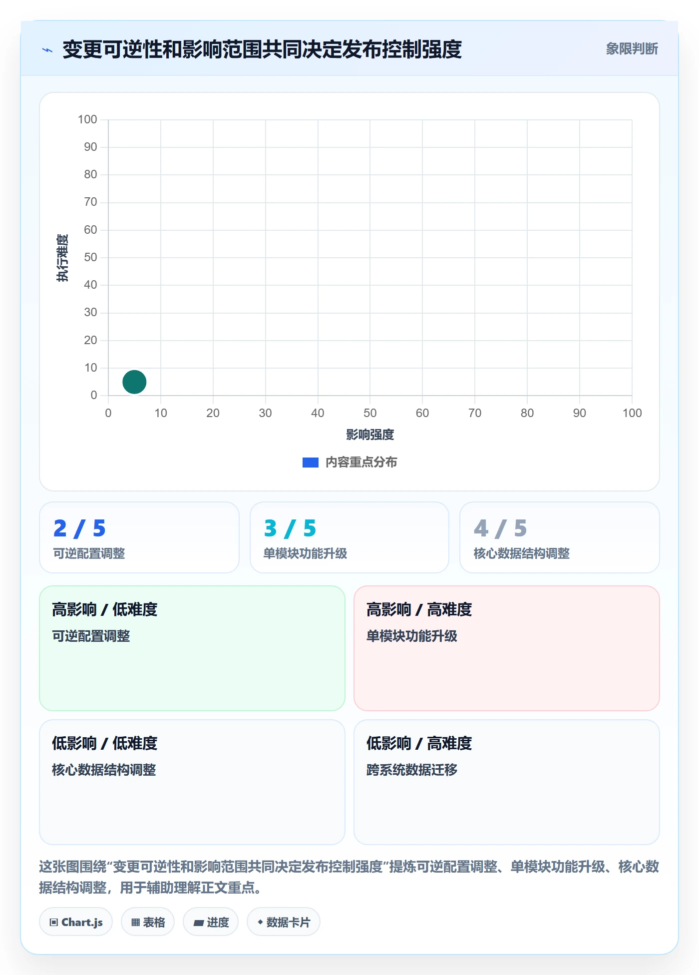 上线计划流程与规范:实施团队发布管理数据分析关键指标