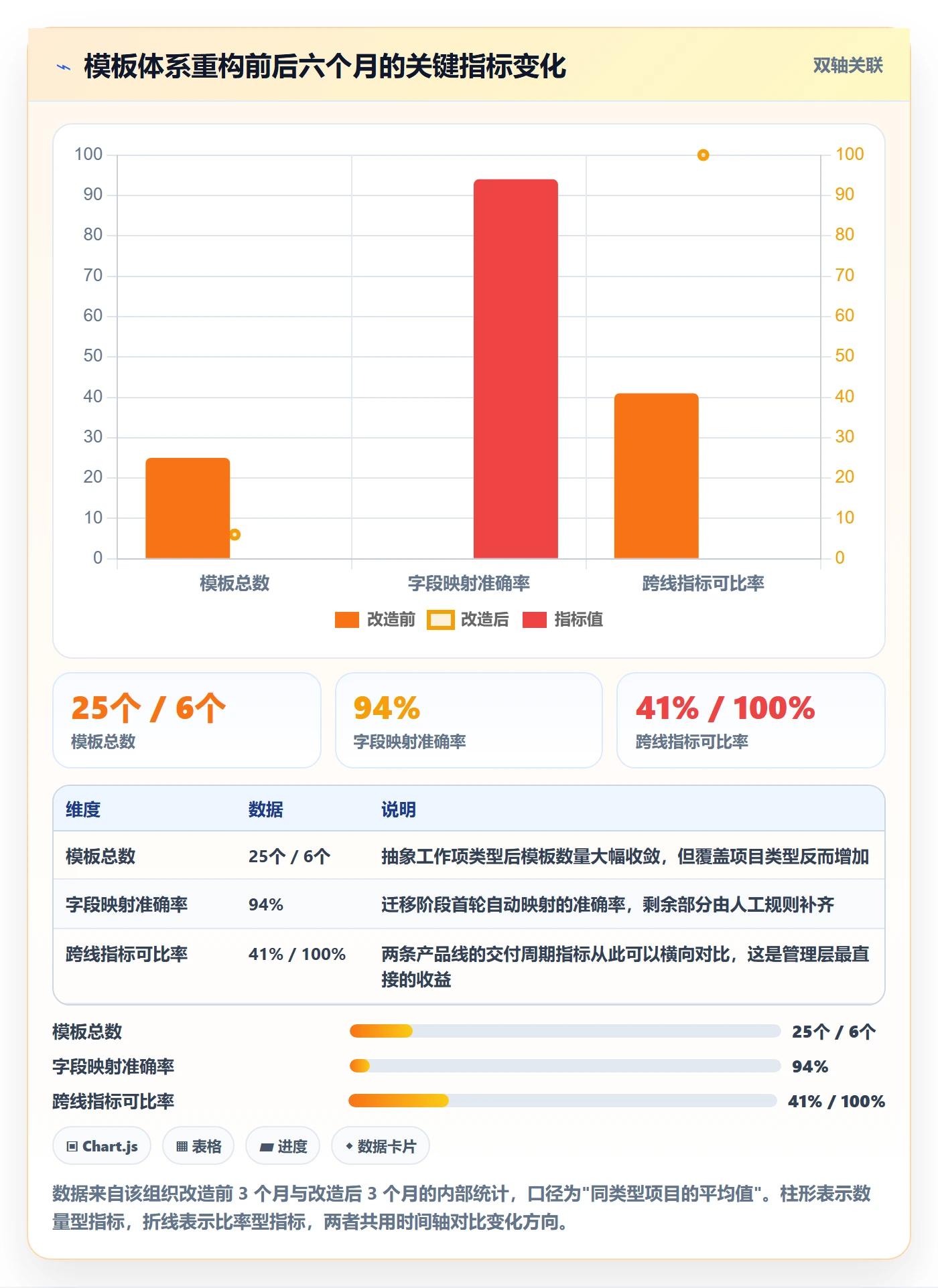 标准项目实操方法:产品经理提升项目模板效率的协同管理方法与模板