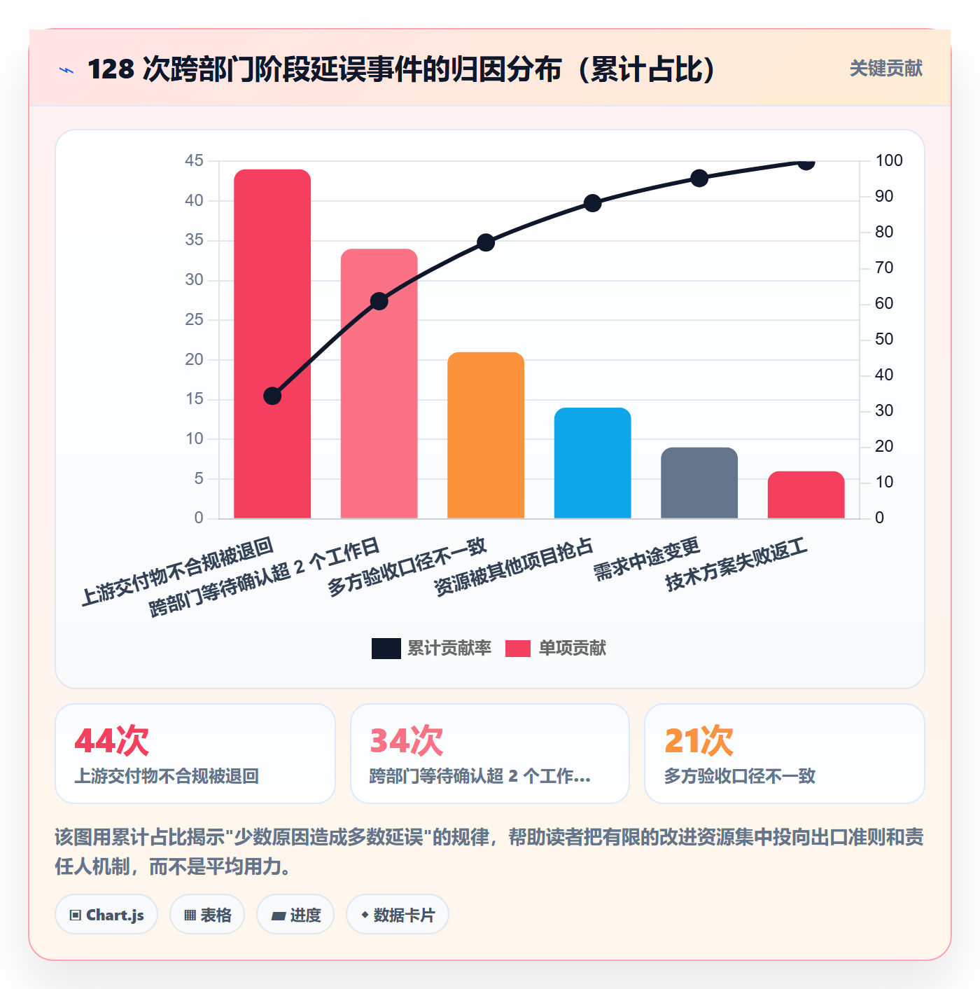 阶段任务管理方法大全:跨部门团队项目阶段效率提升落地清单
