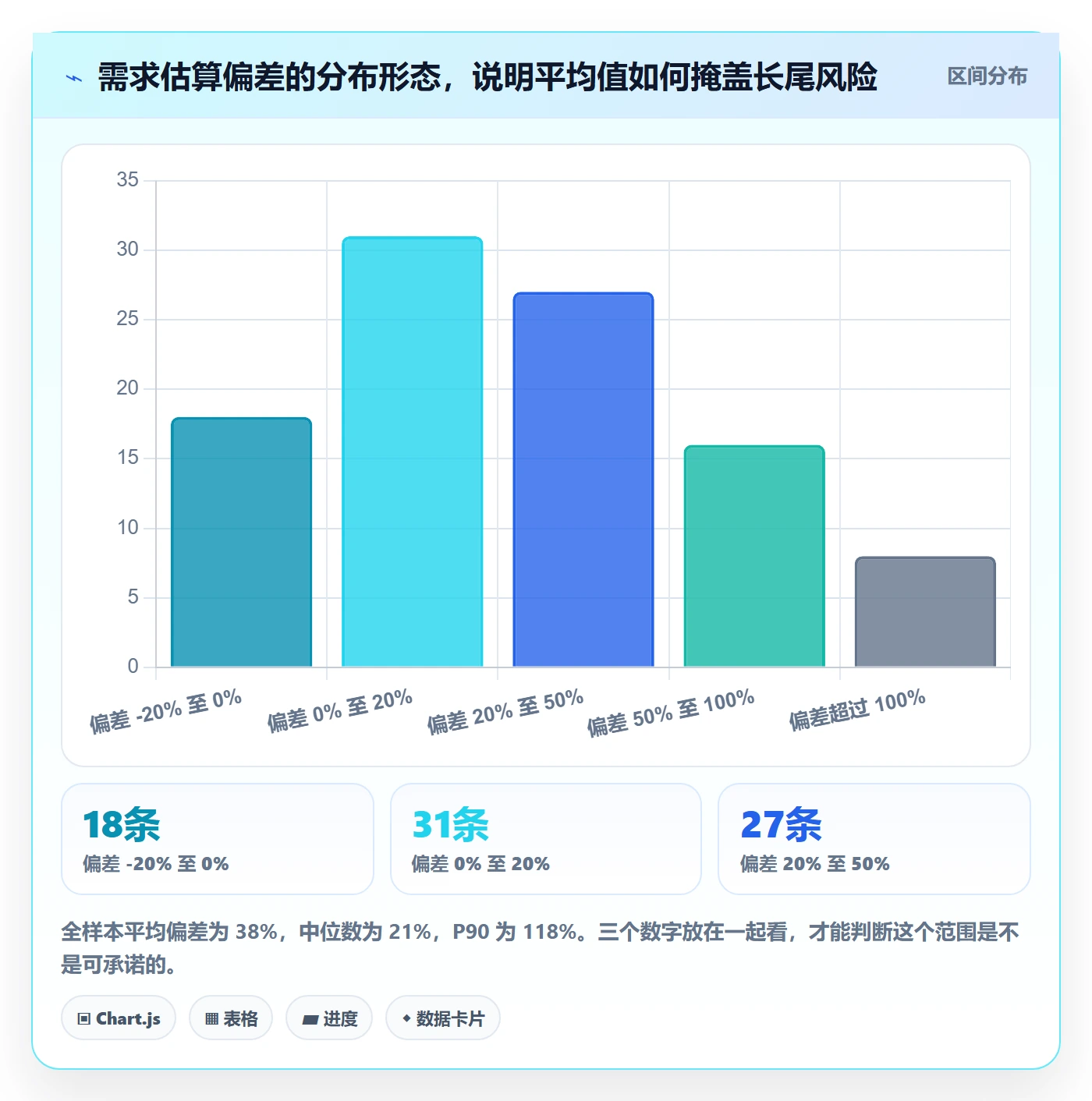 项目立项项目范围教程:研发团队数据分析,避坑指南