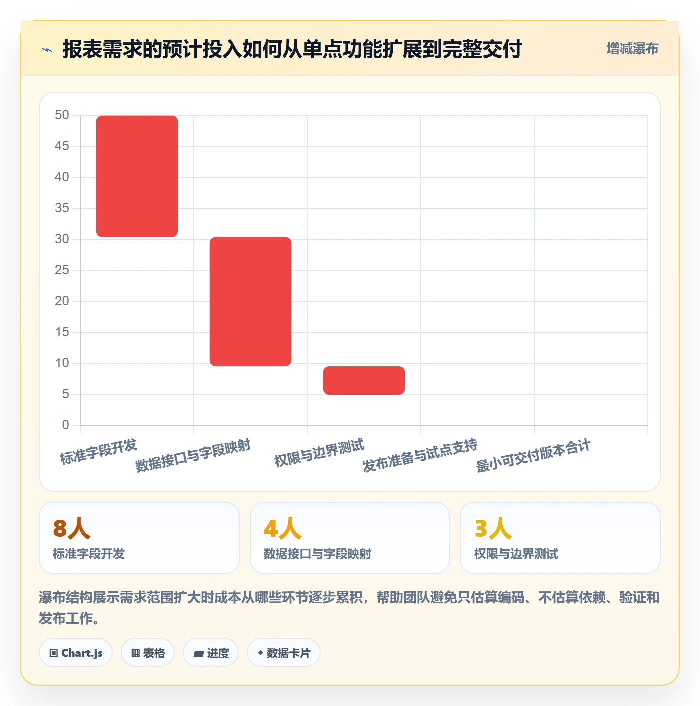 需求排期需求排期全流程：跨部门团队落地方案与一文讲清