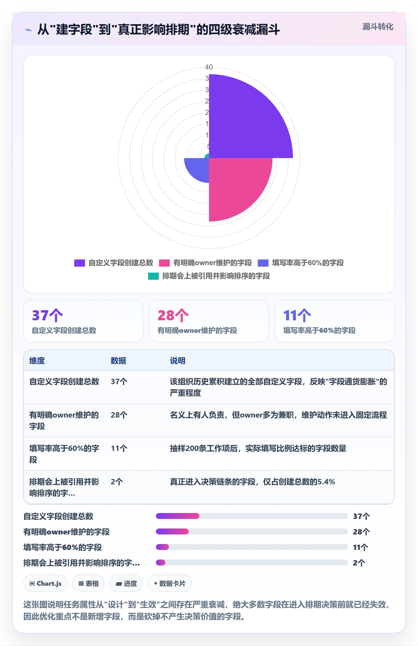 优先级管理指南：PMO如何做好任务属性，入门指南全流程