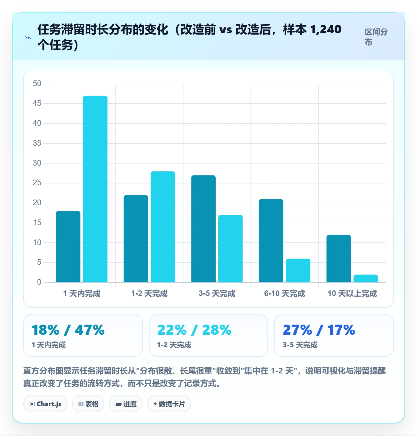 完成实操方法：实施团队提升任务执行效率的最佳实践方法与模板