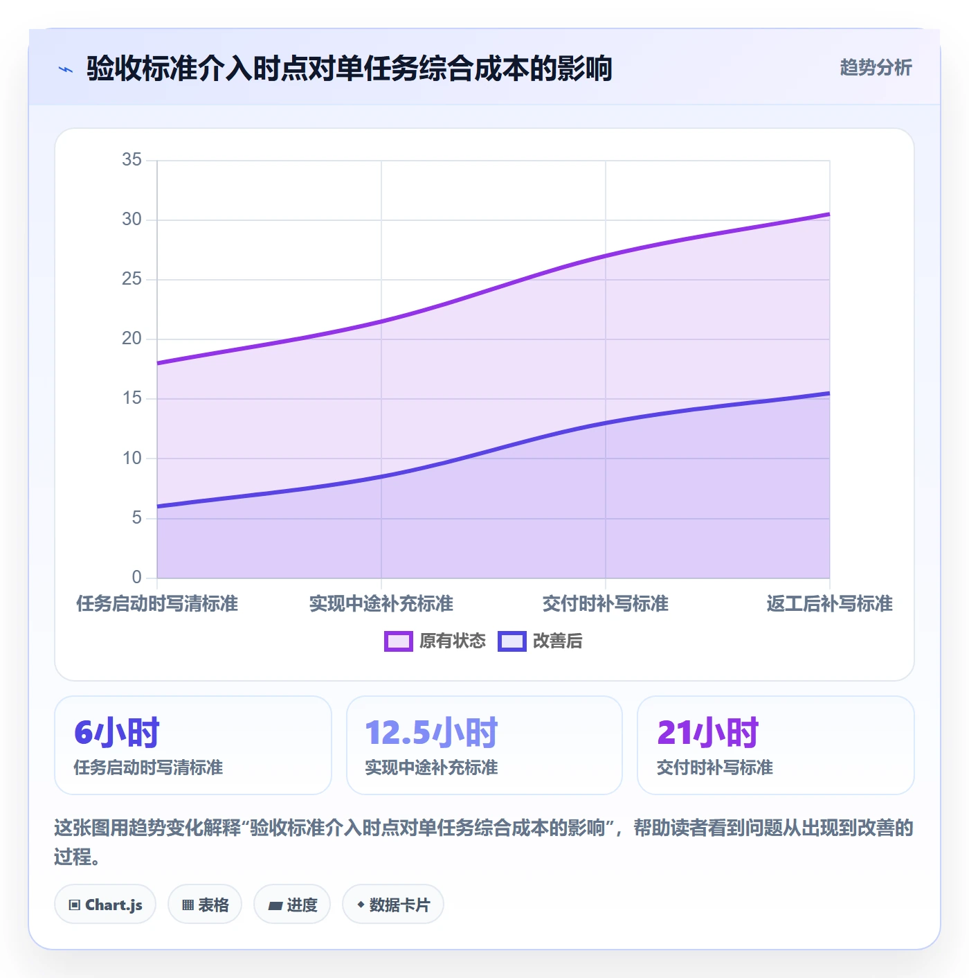 任务验收验收标准全流程：研发团队入门指南与一文讲清