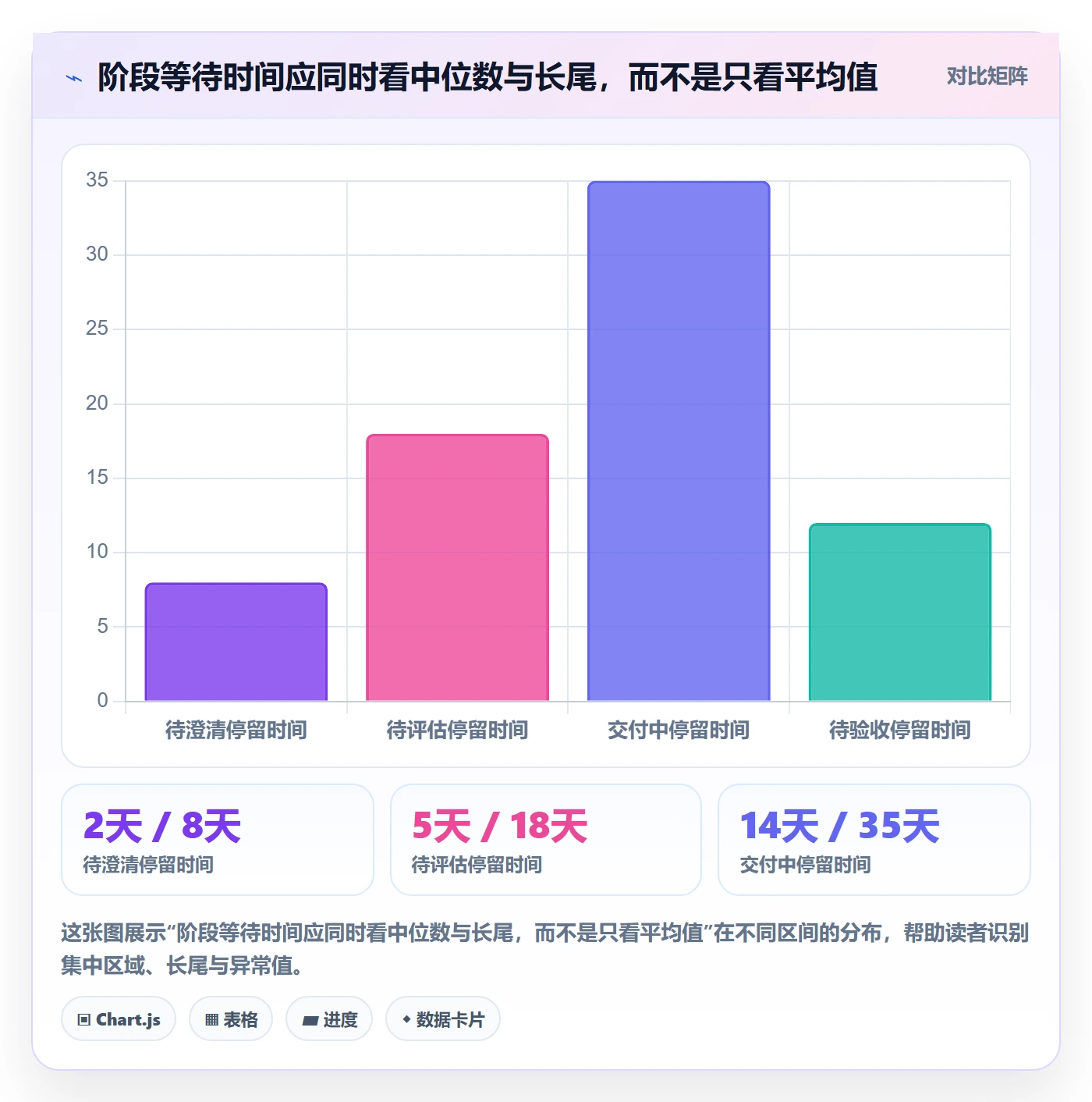 需求管理如何做好需求状态?PMO协同管理与操作步骤